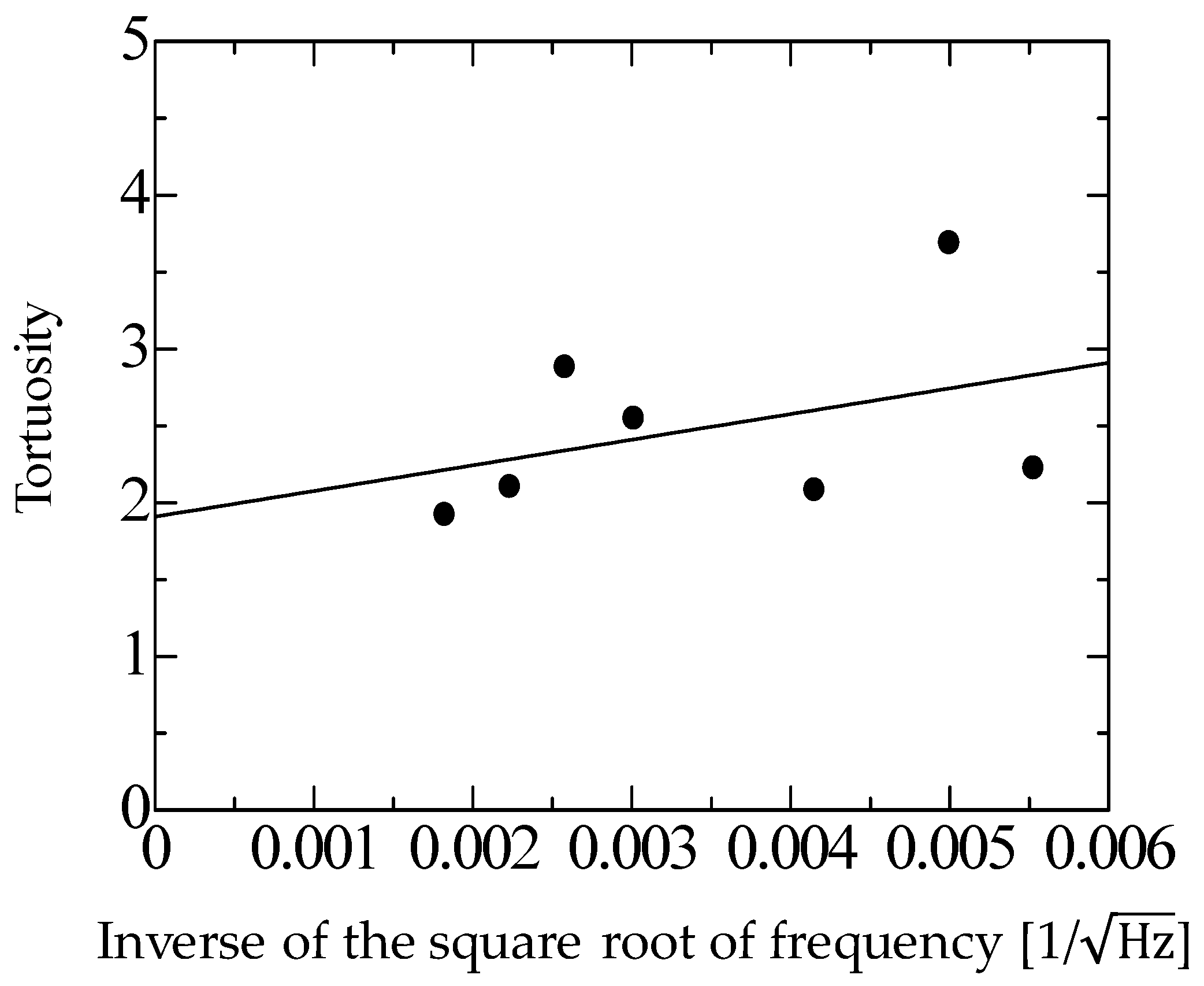 Materials 16 05671 g005