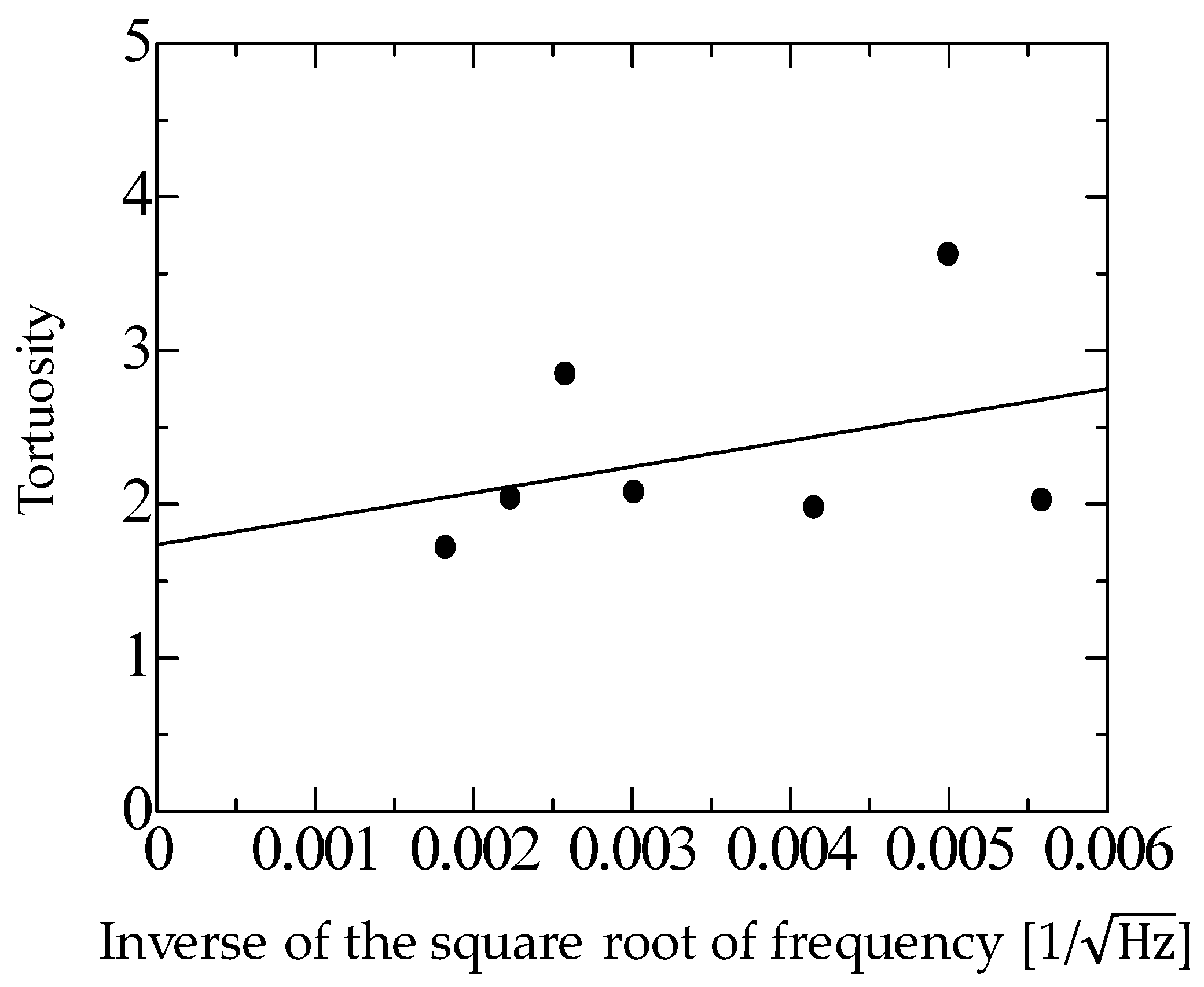 Materials 16 05671 g006