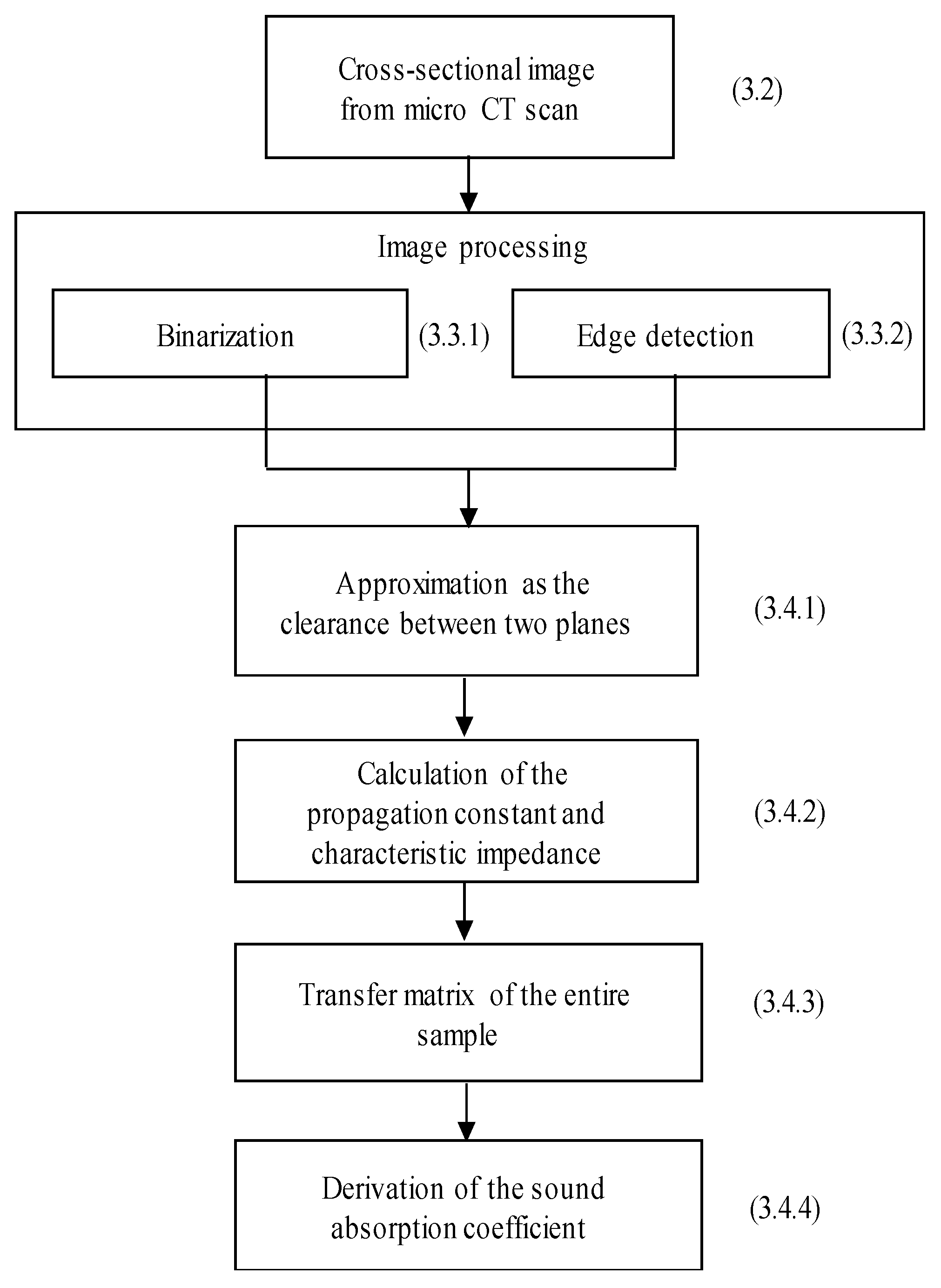 Materials 16 05671 g007