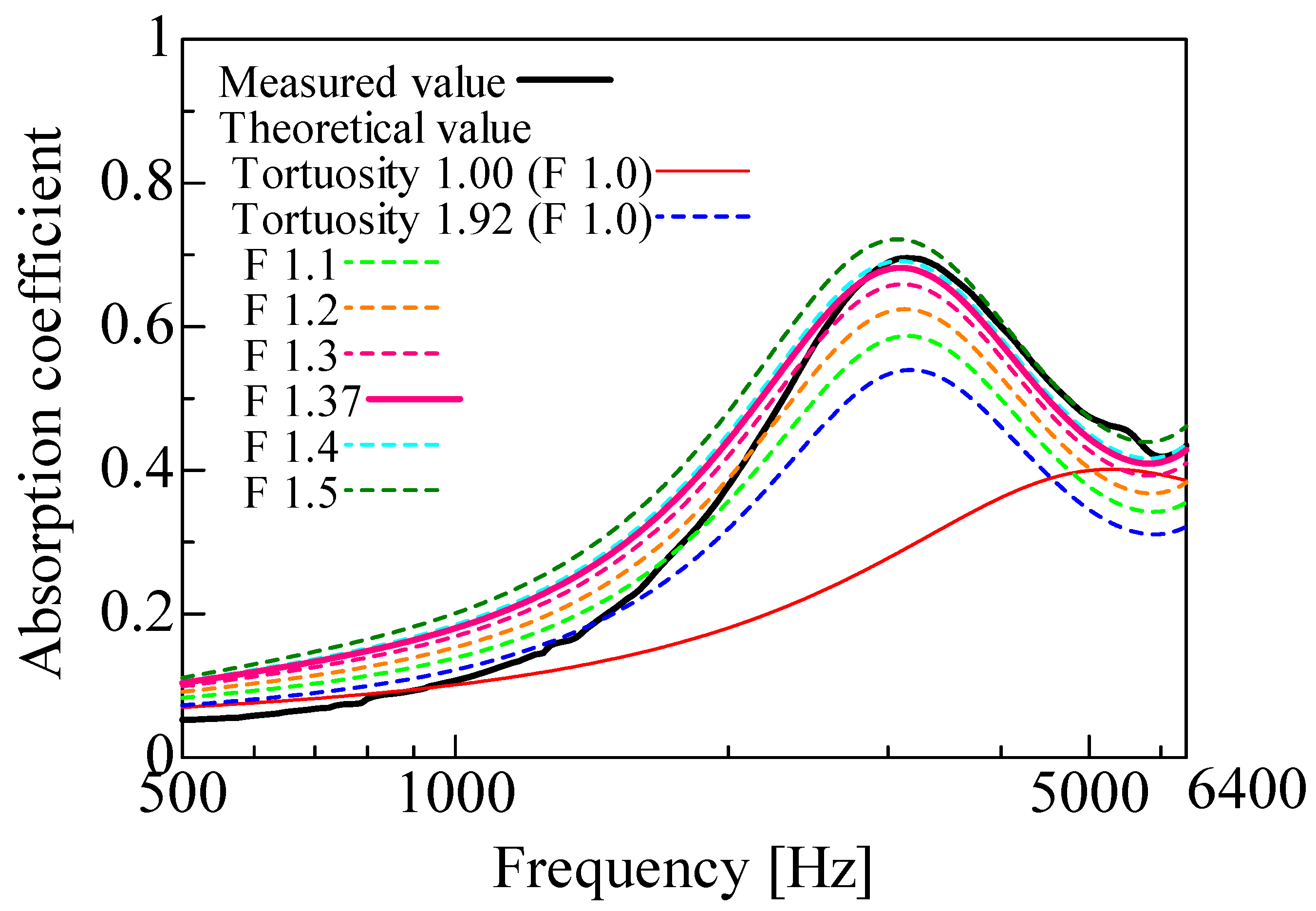 Materials 16 05671 g018