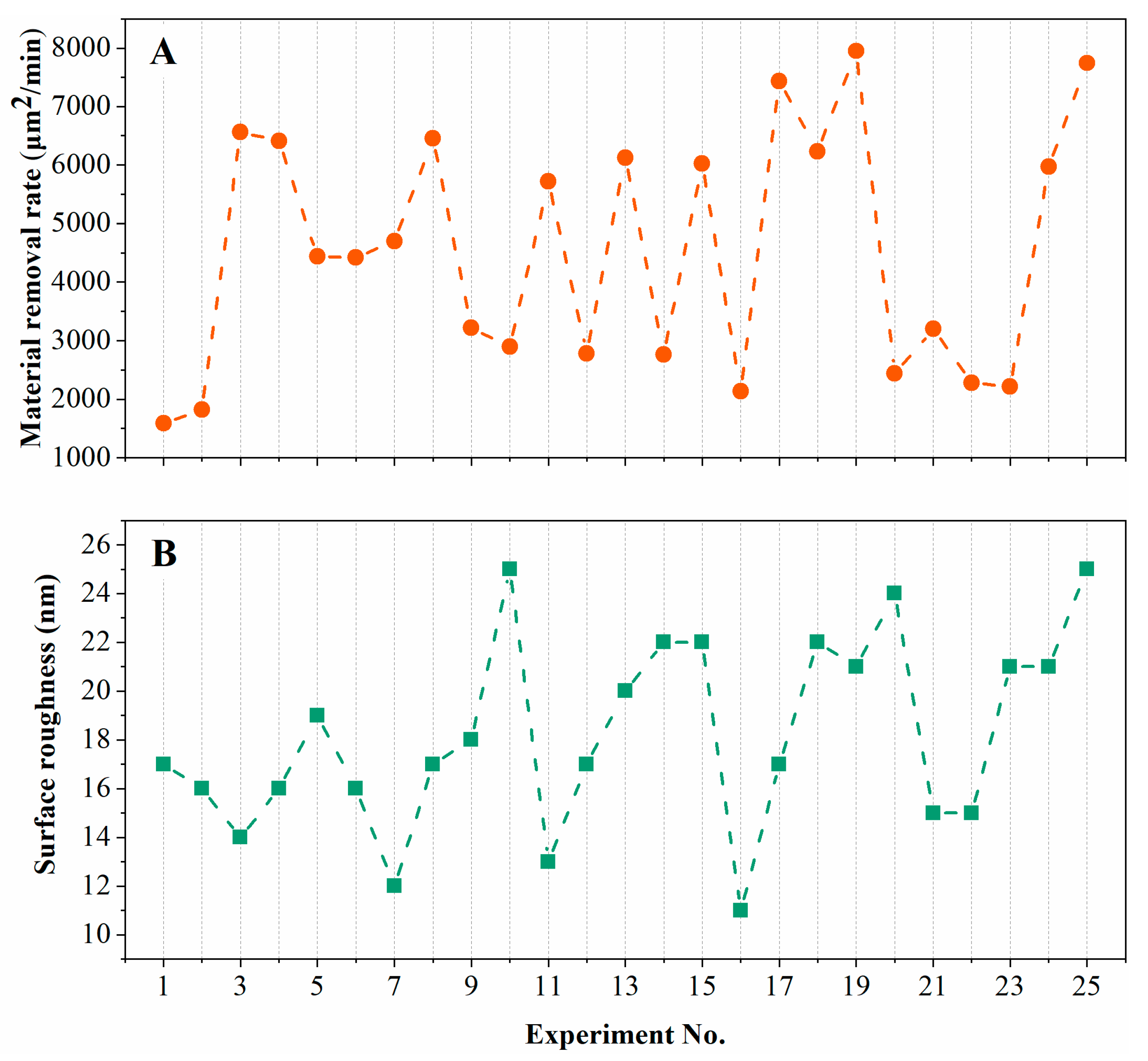 Materials 16 05673 g005