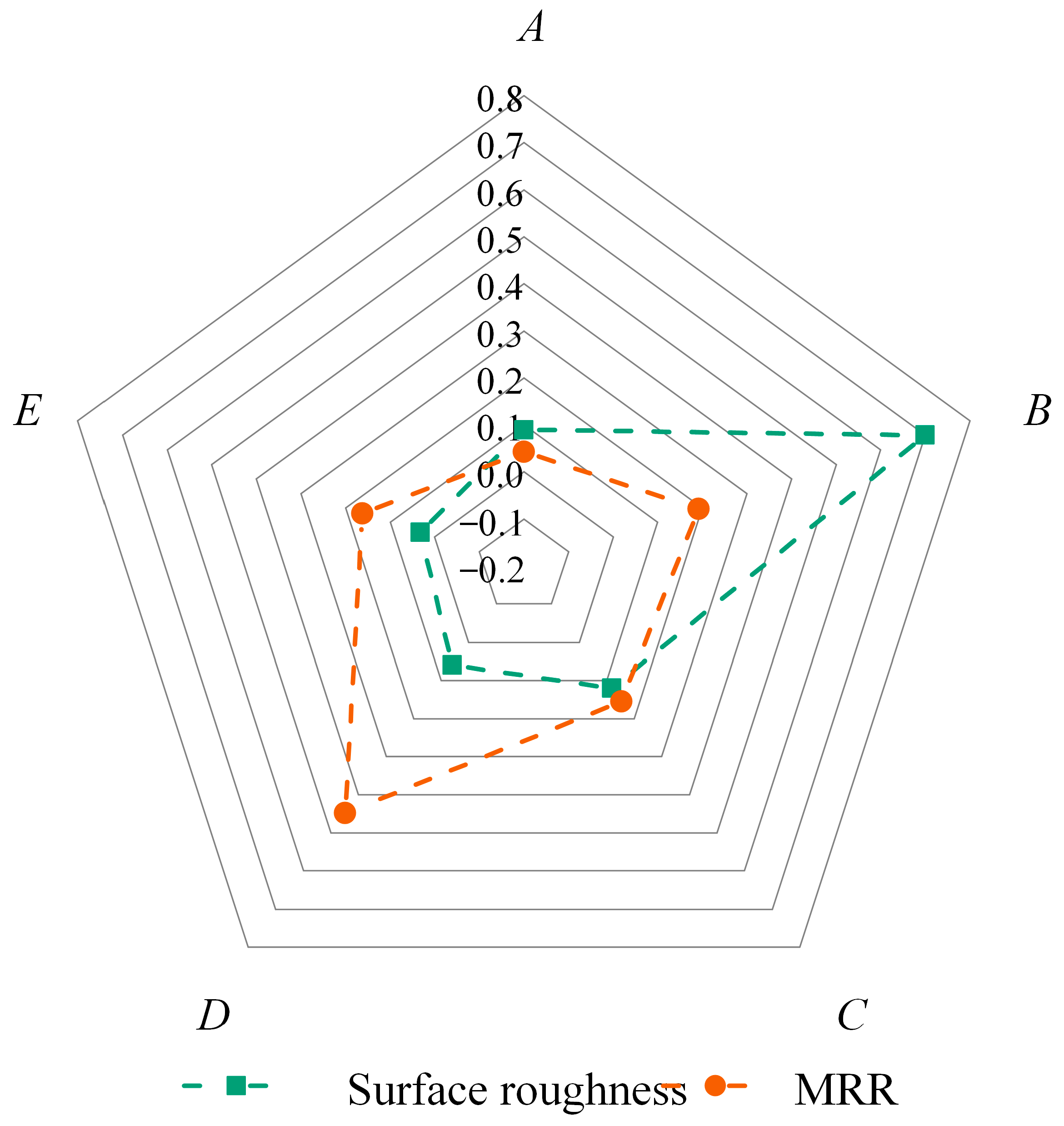 Materials 16 05673 g006