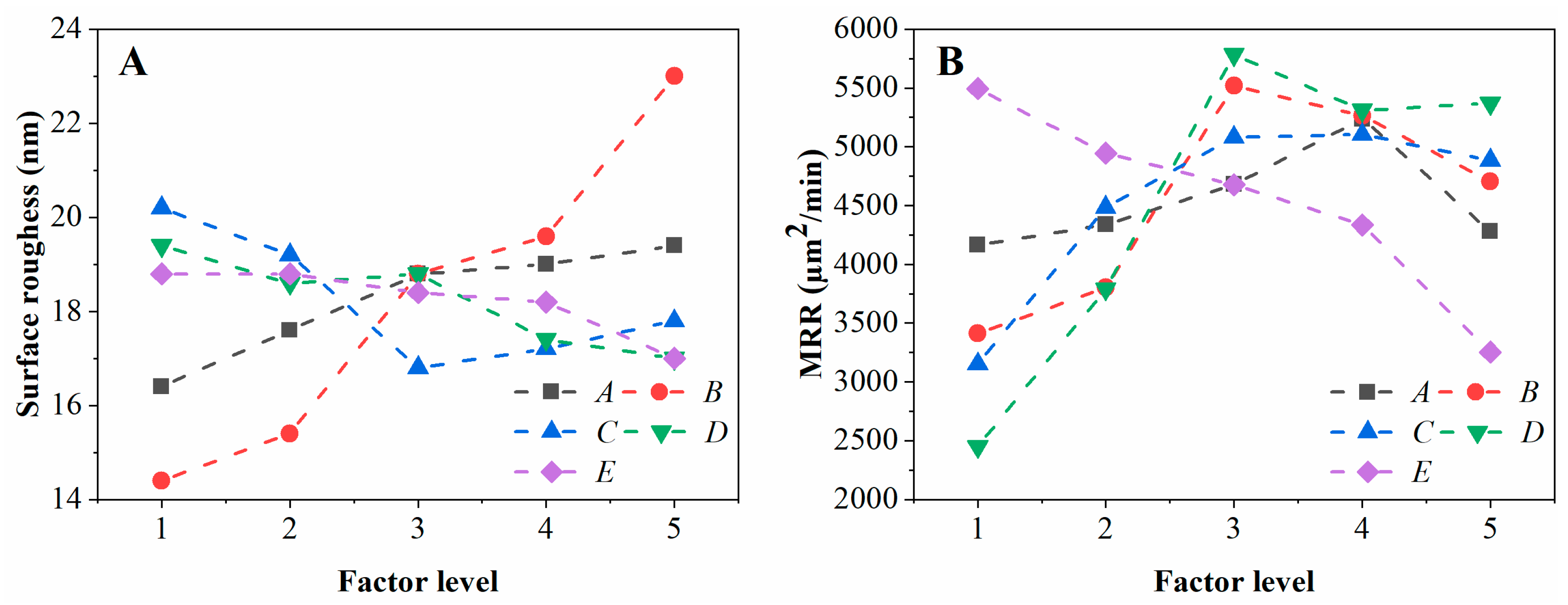 Materials 16 05673 g007