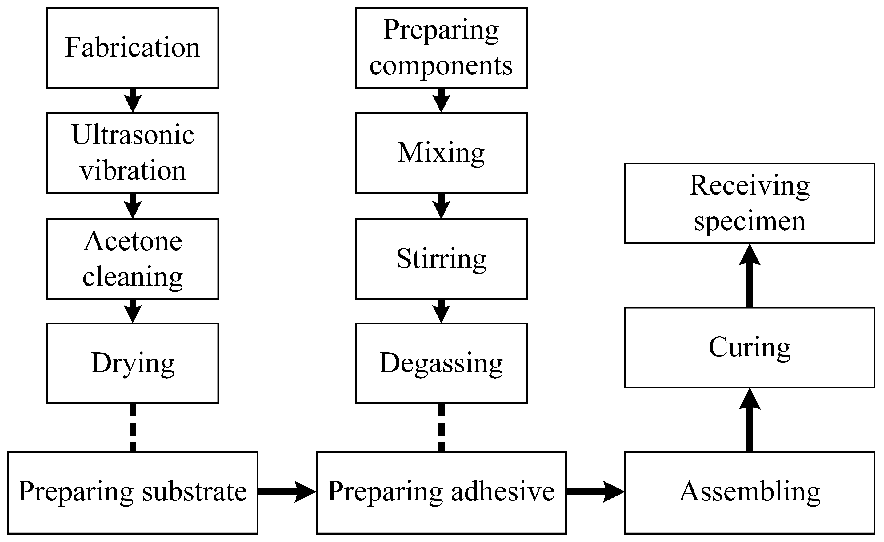 Materials 16 05674 g002