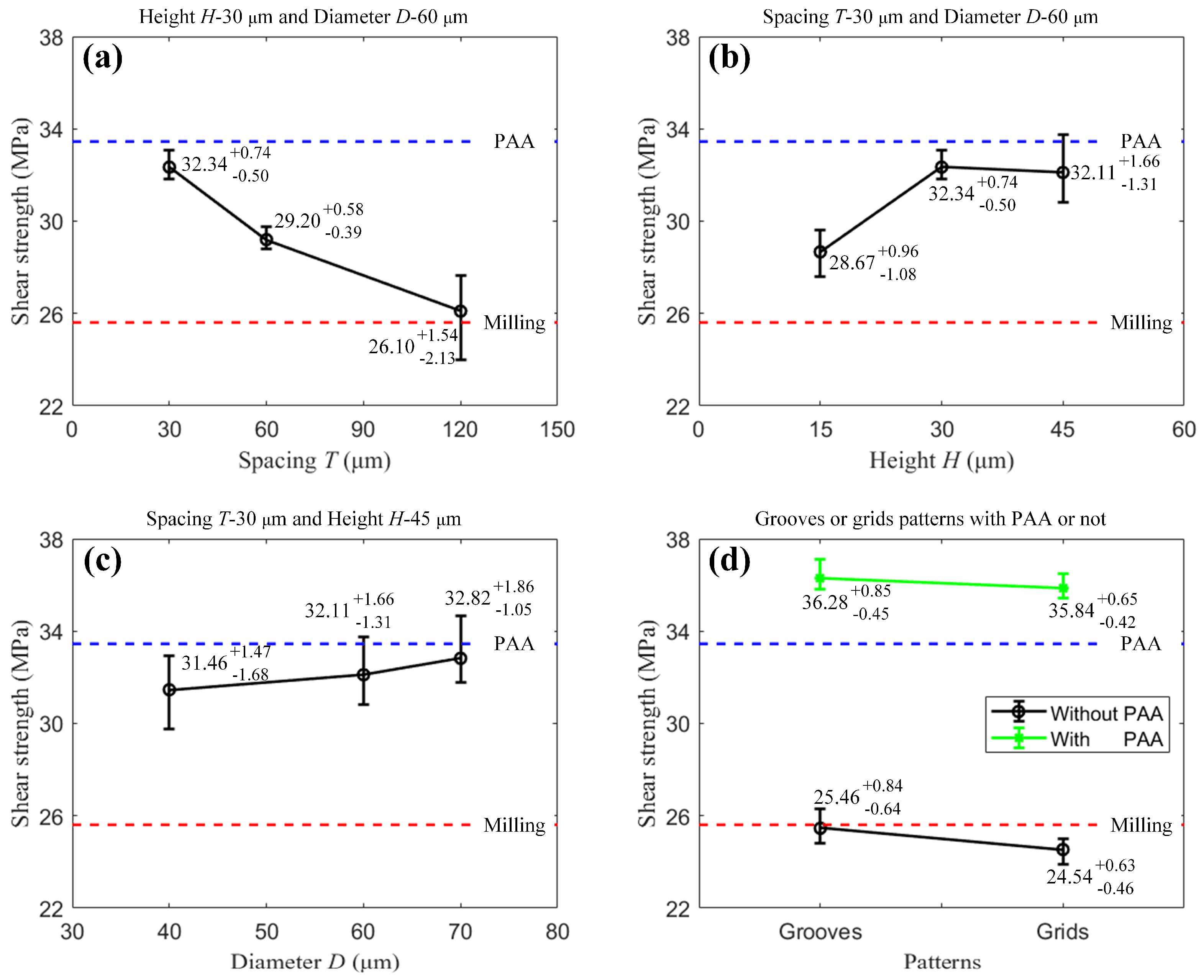 Materials 16 05674 g010