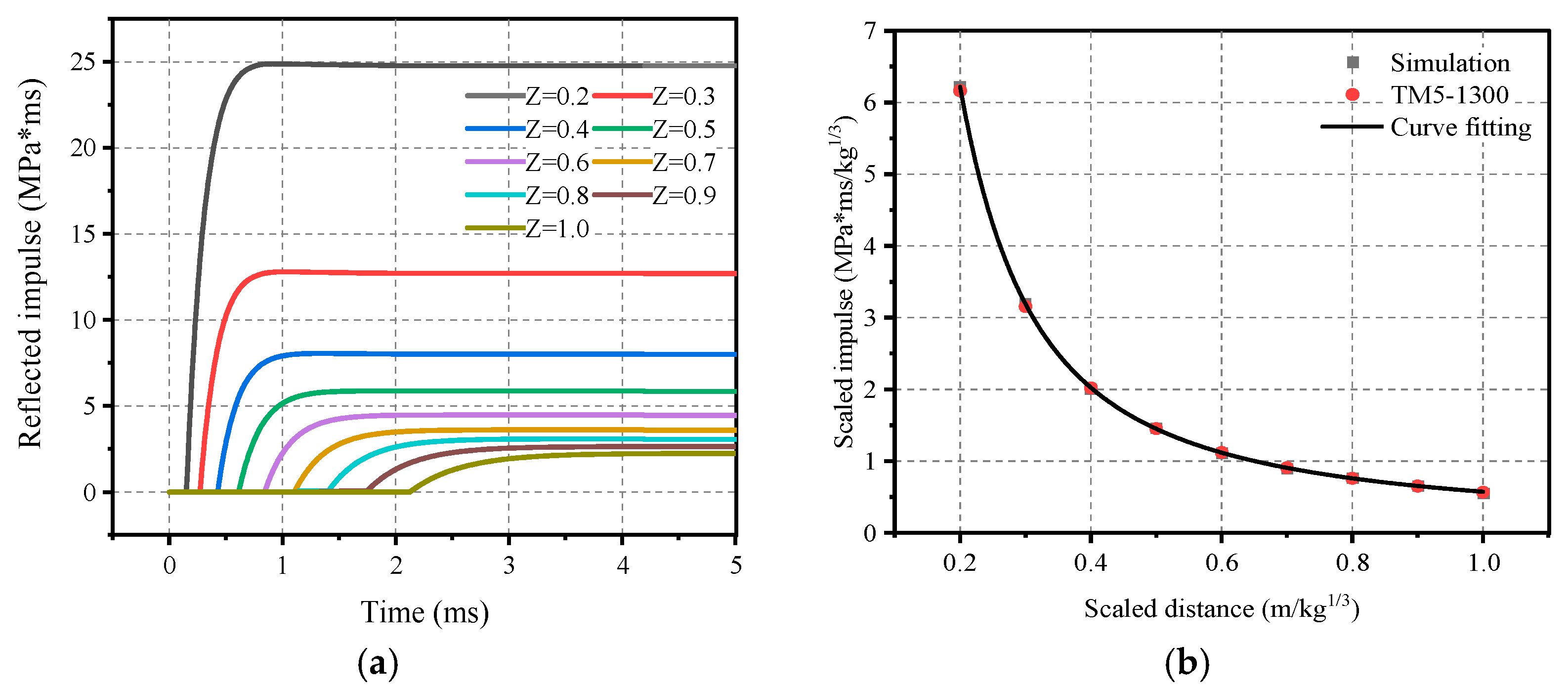 Materials 16 05678 g003