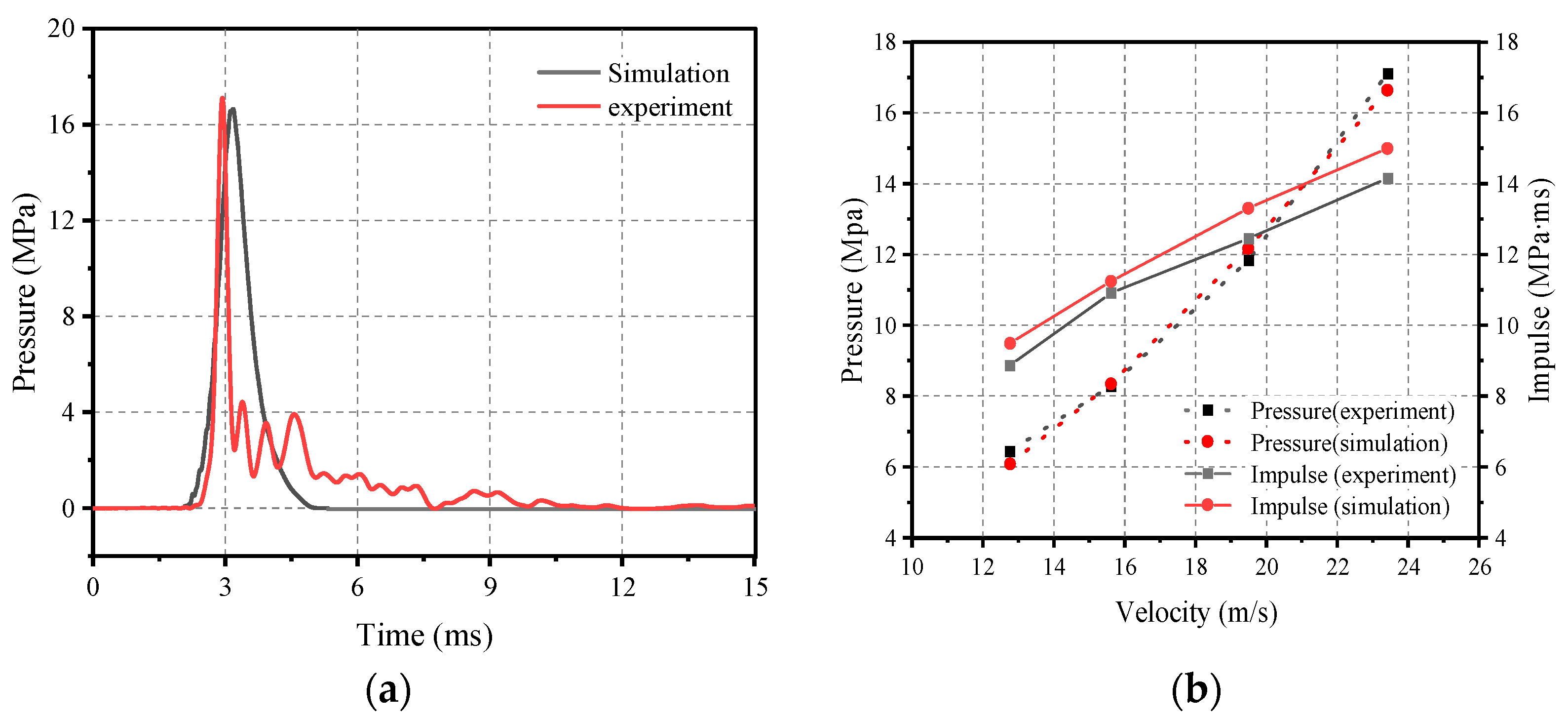 Materials 16 05678 g004