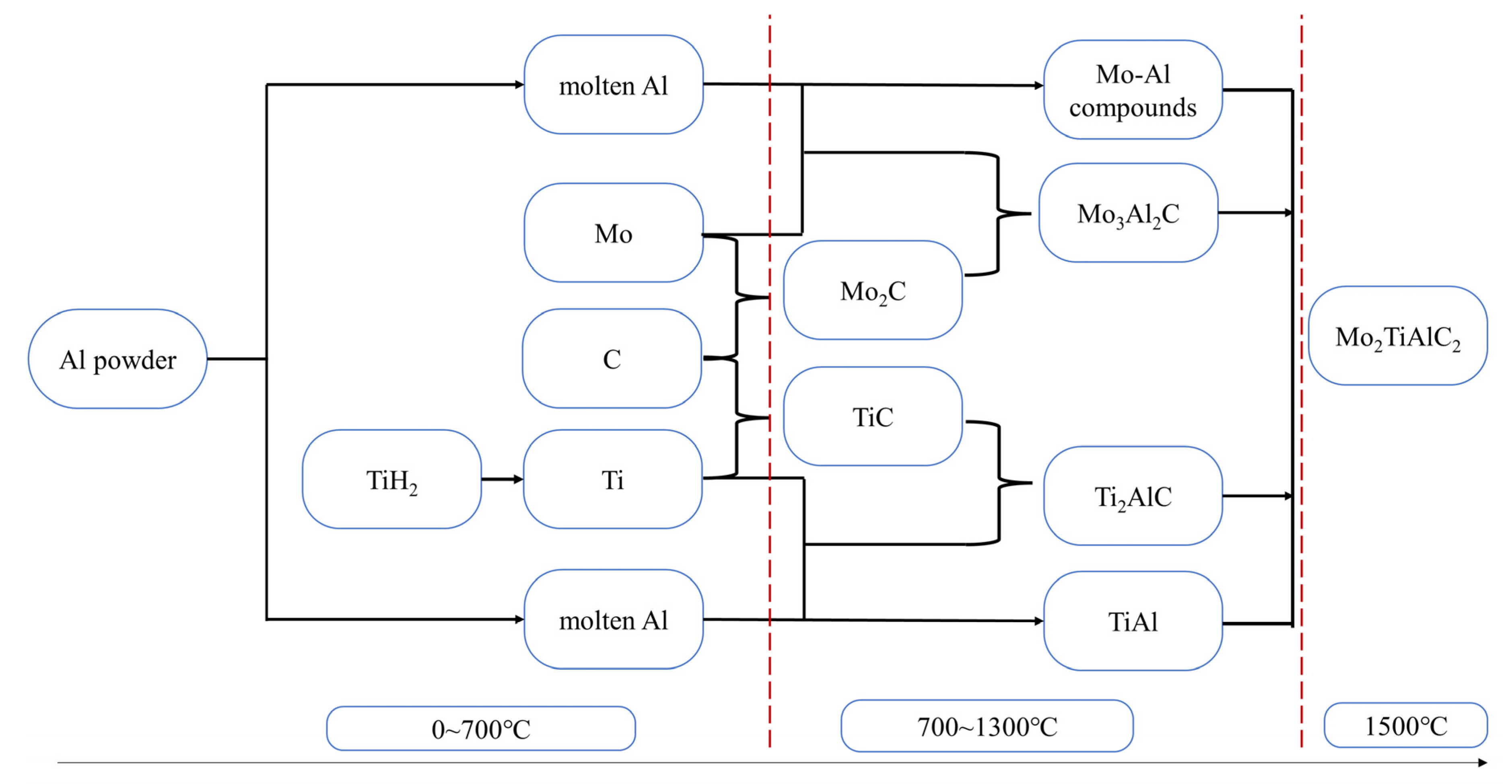 Materials 16 05682 g003