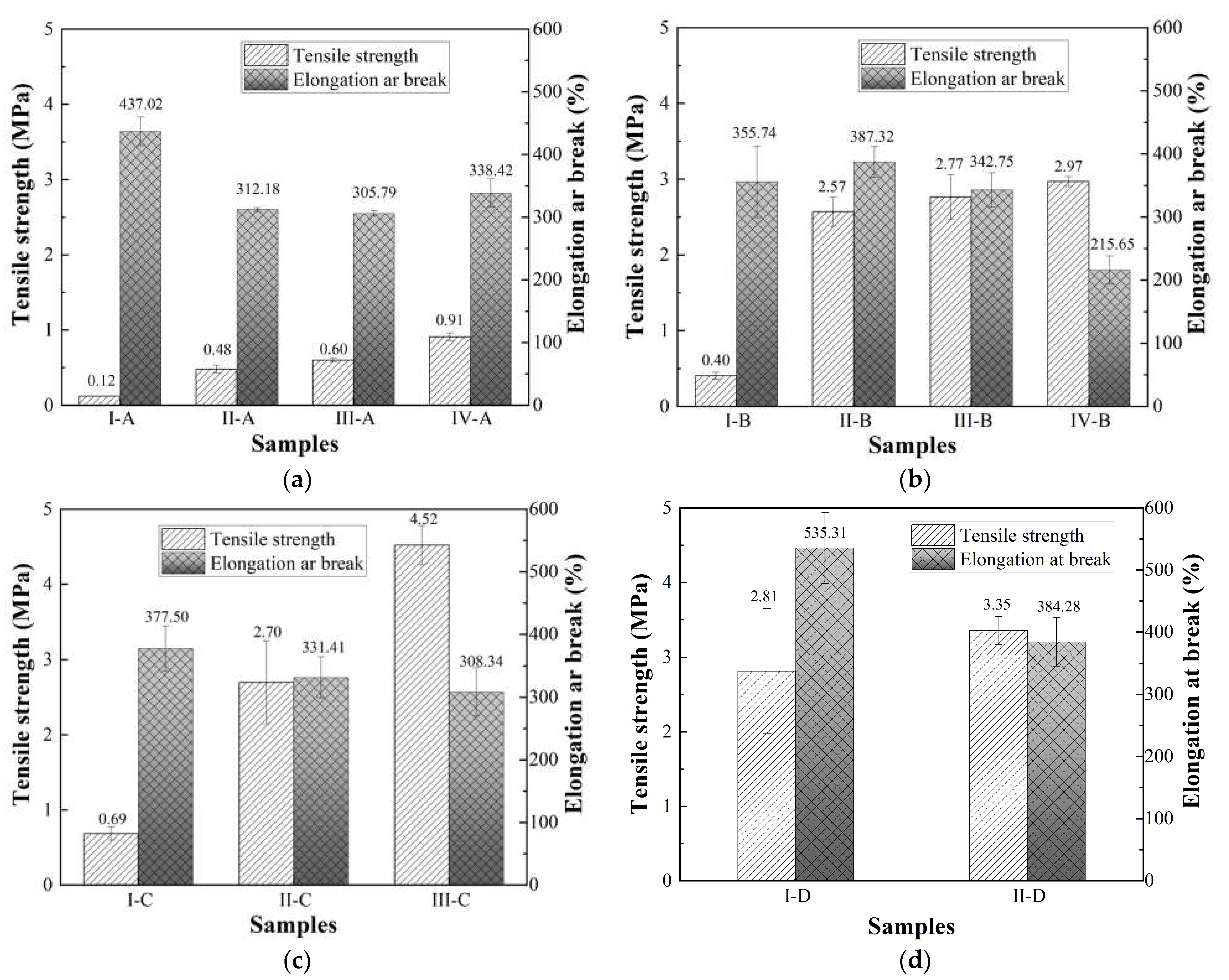 Materials 16 05686 g003