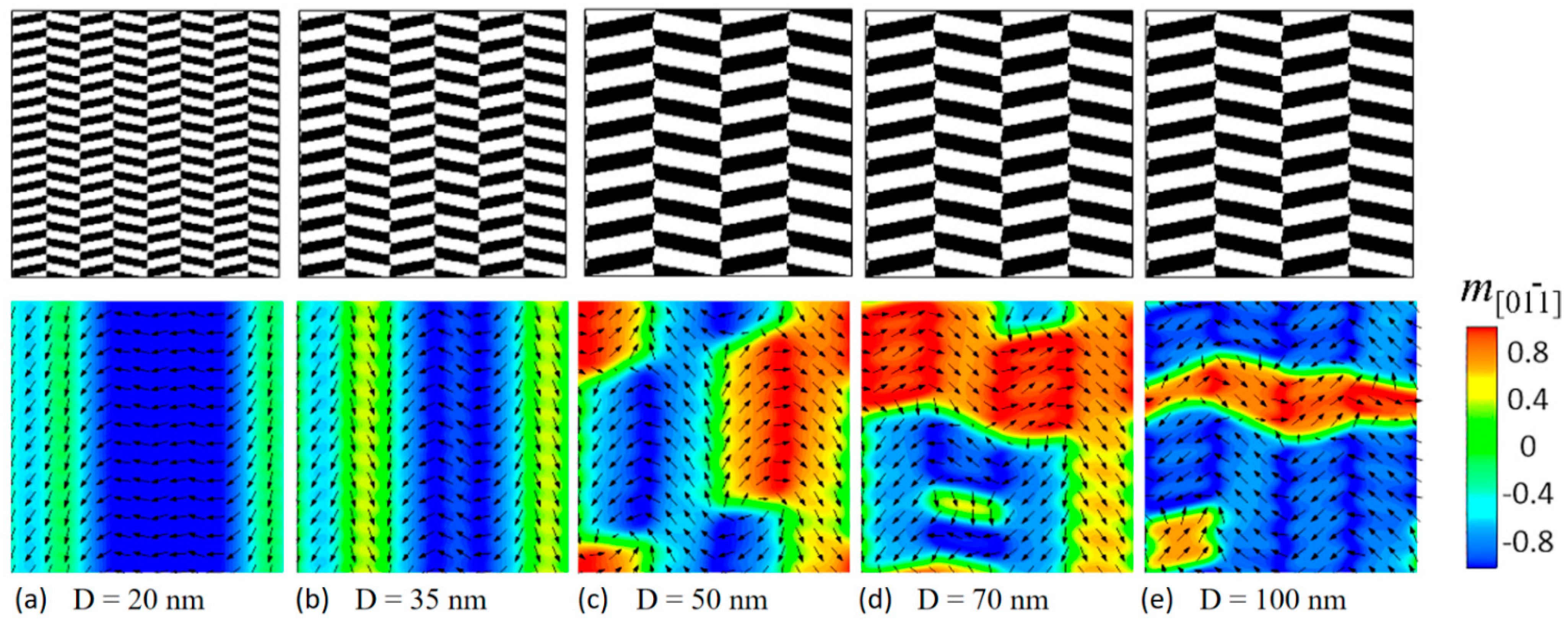 Materials 16 05689 g002