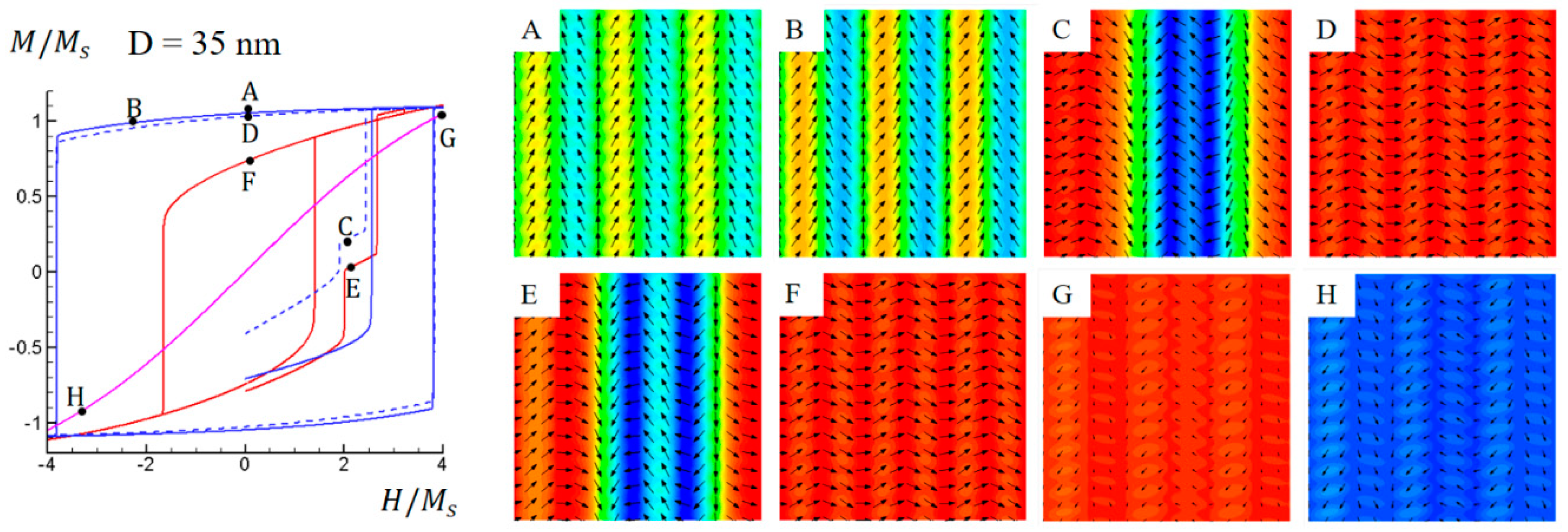 Materials 16 05689 g005