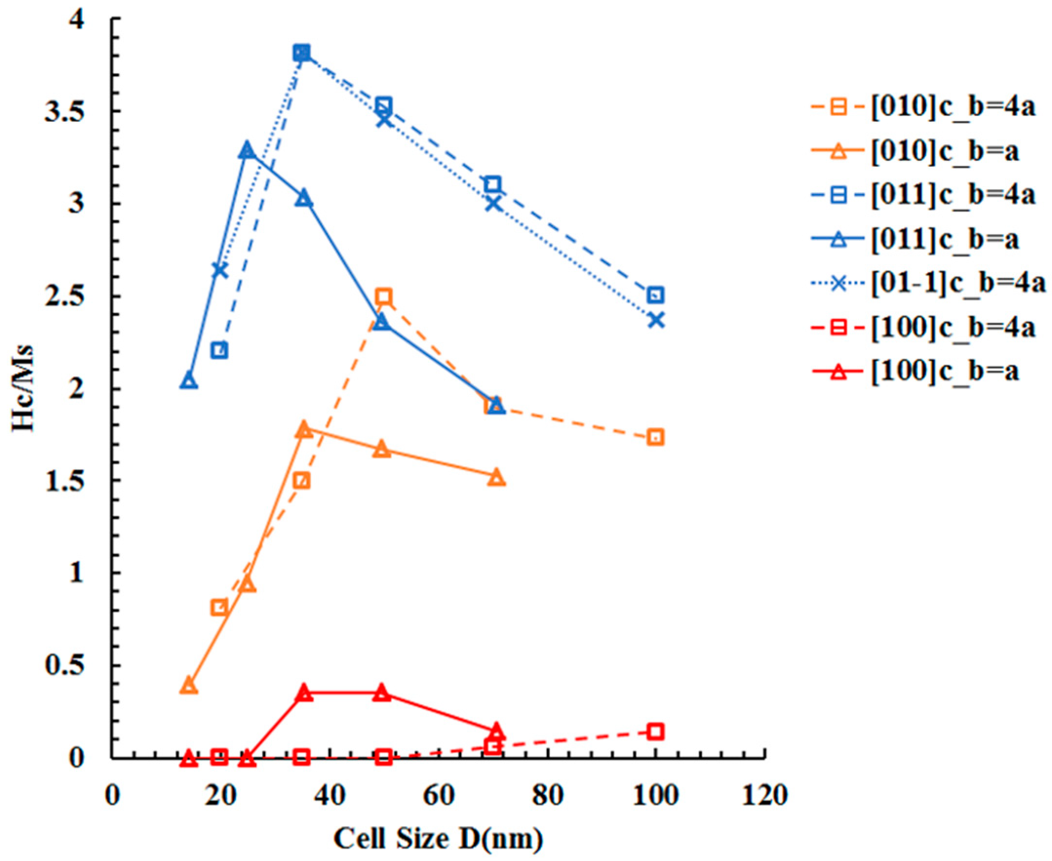 Materials 16 05689 g009