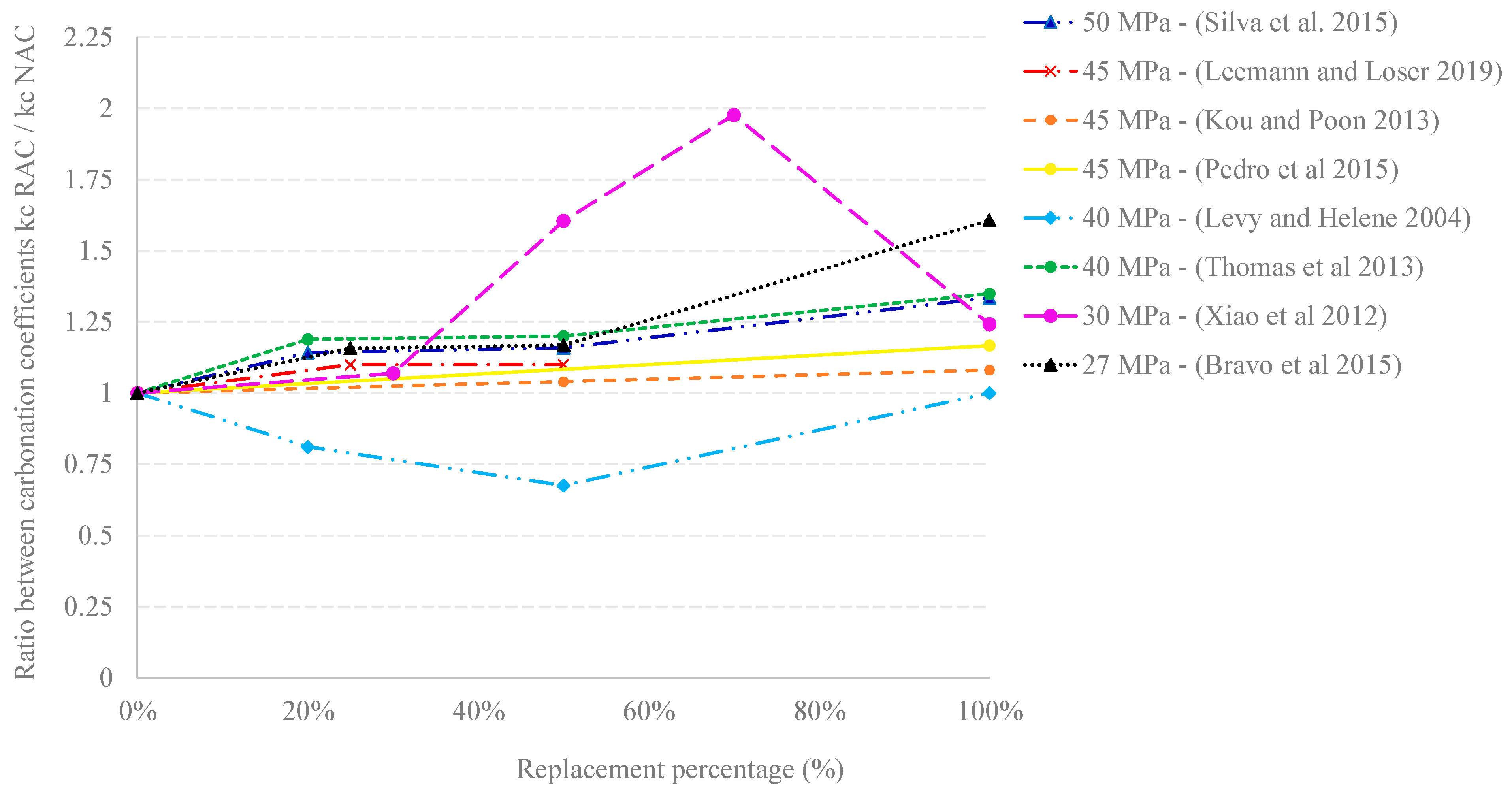 Materials 16 05692 g001