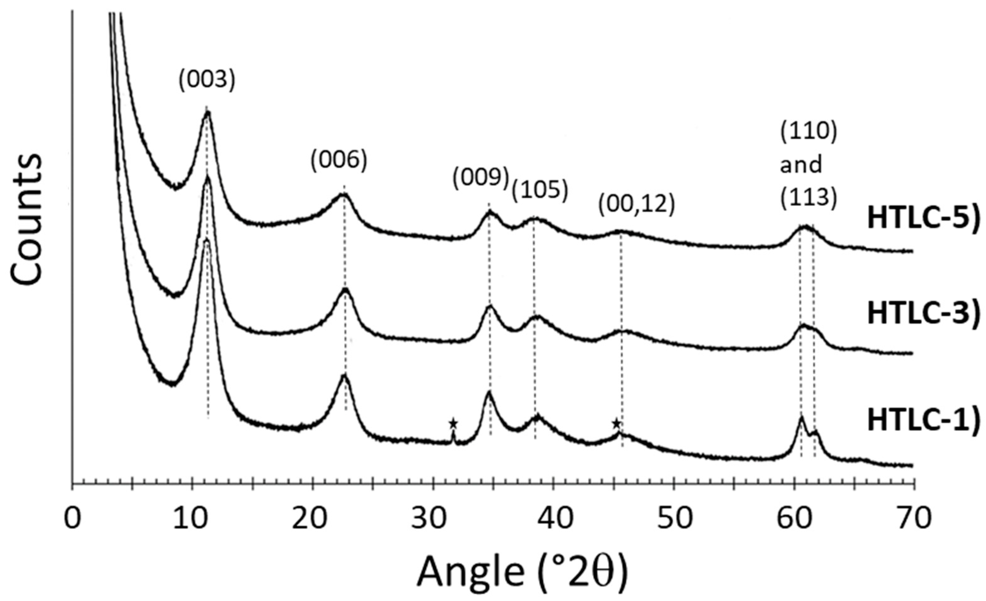 Materials 16 05698 g001