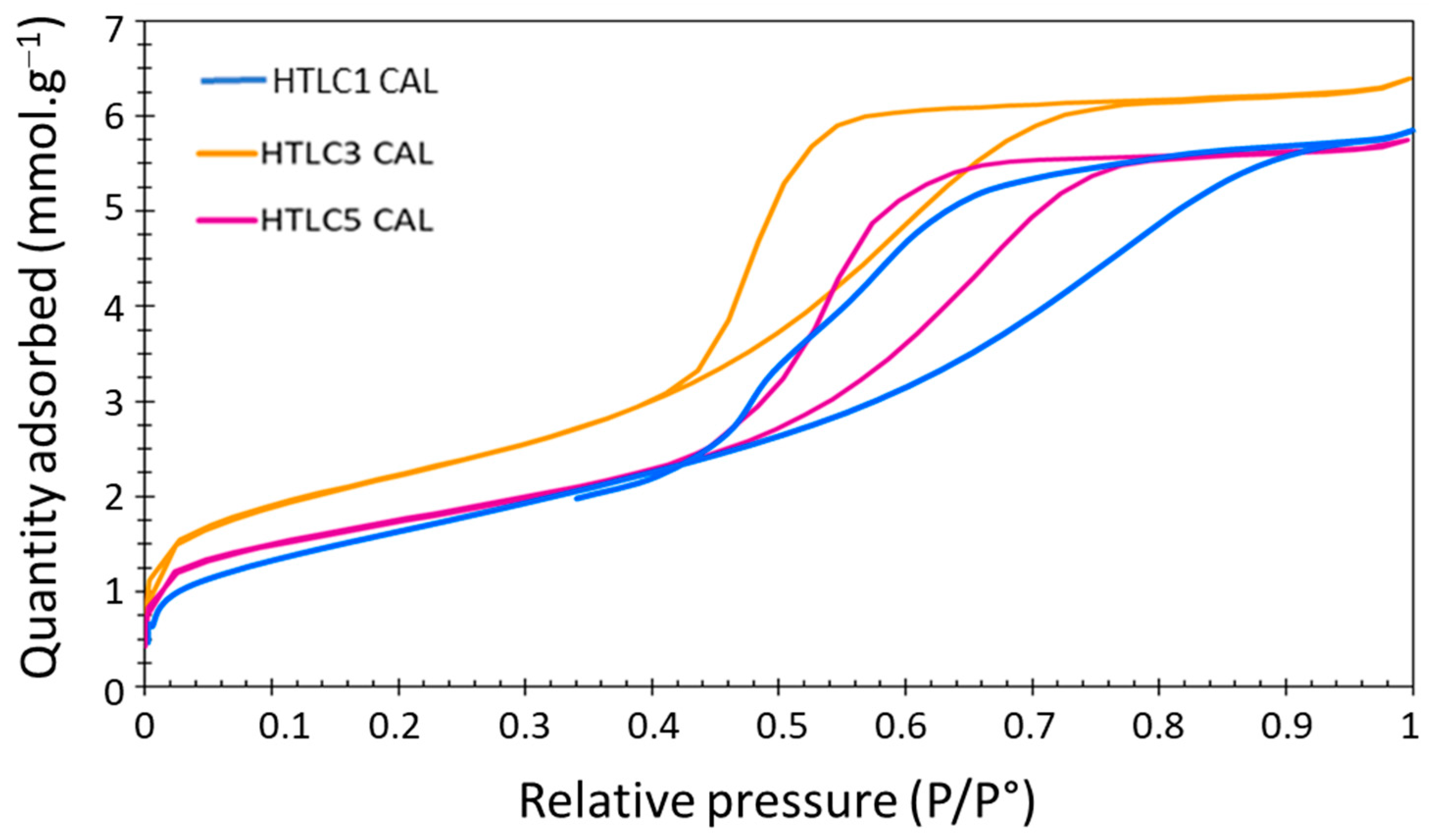 Materials 16 05698 g005