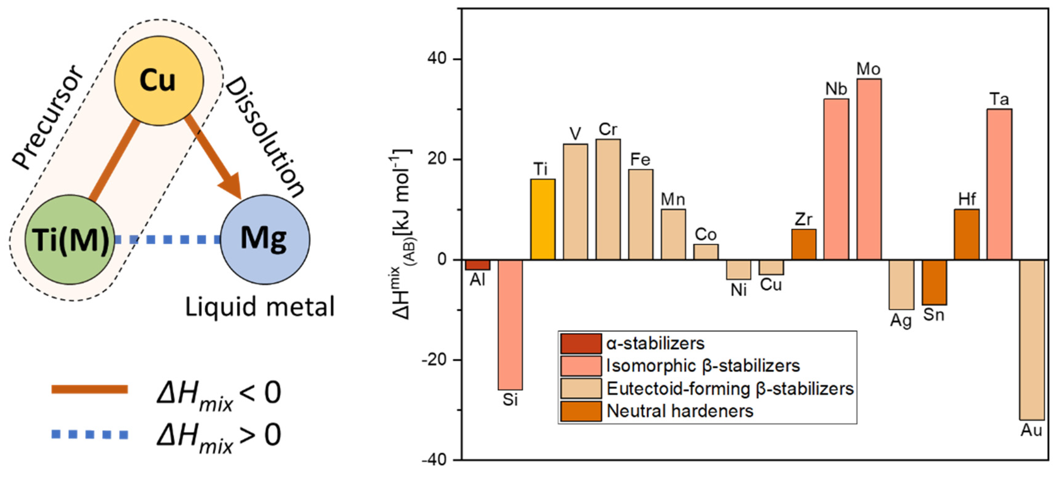 Materials 16 05699 g001