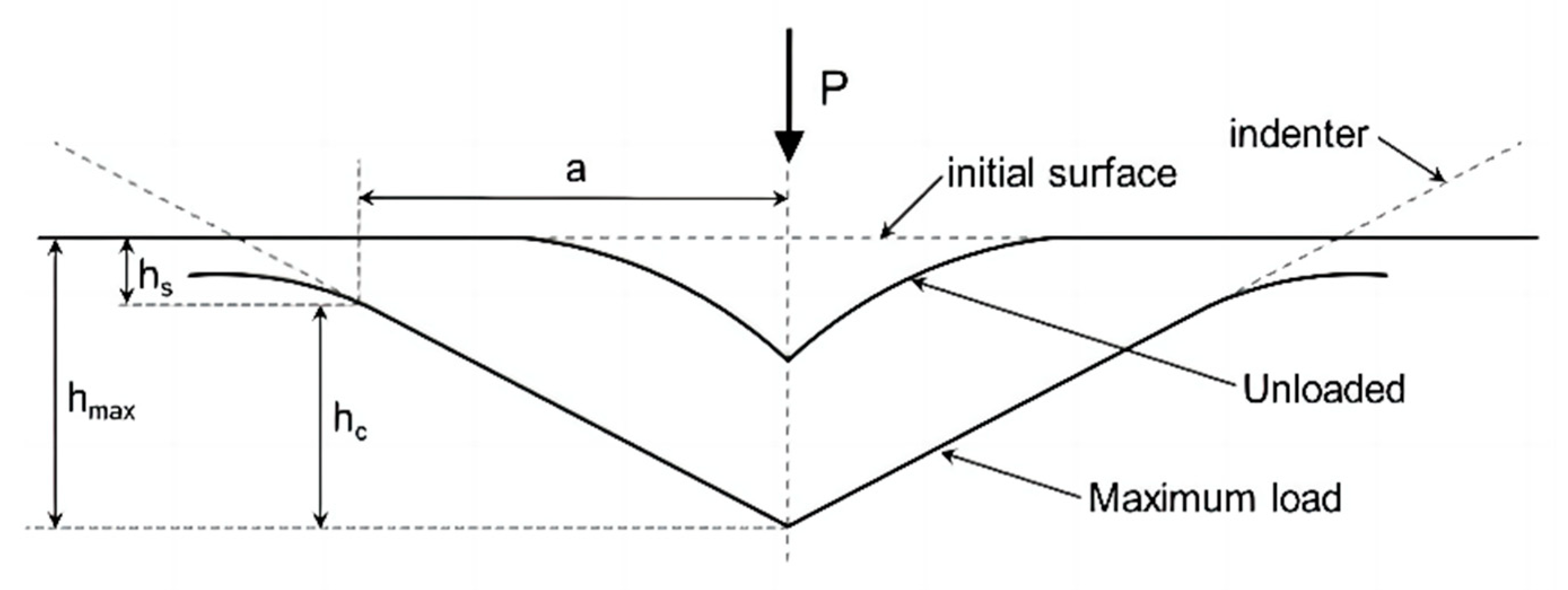 Materials 16 05702 g005