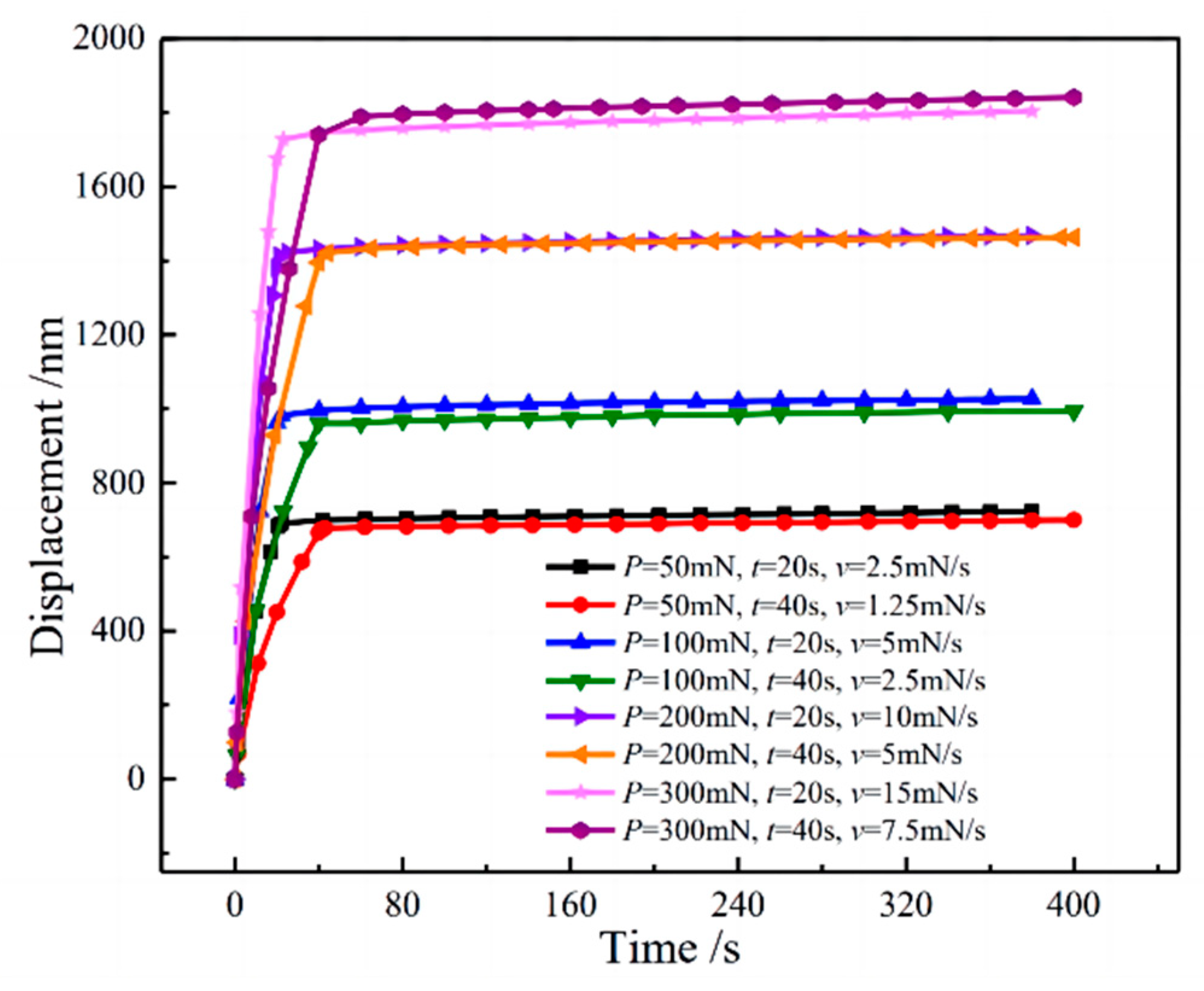 Materials 16 05702 g007