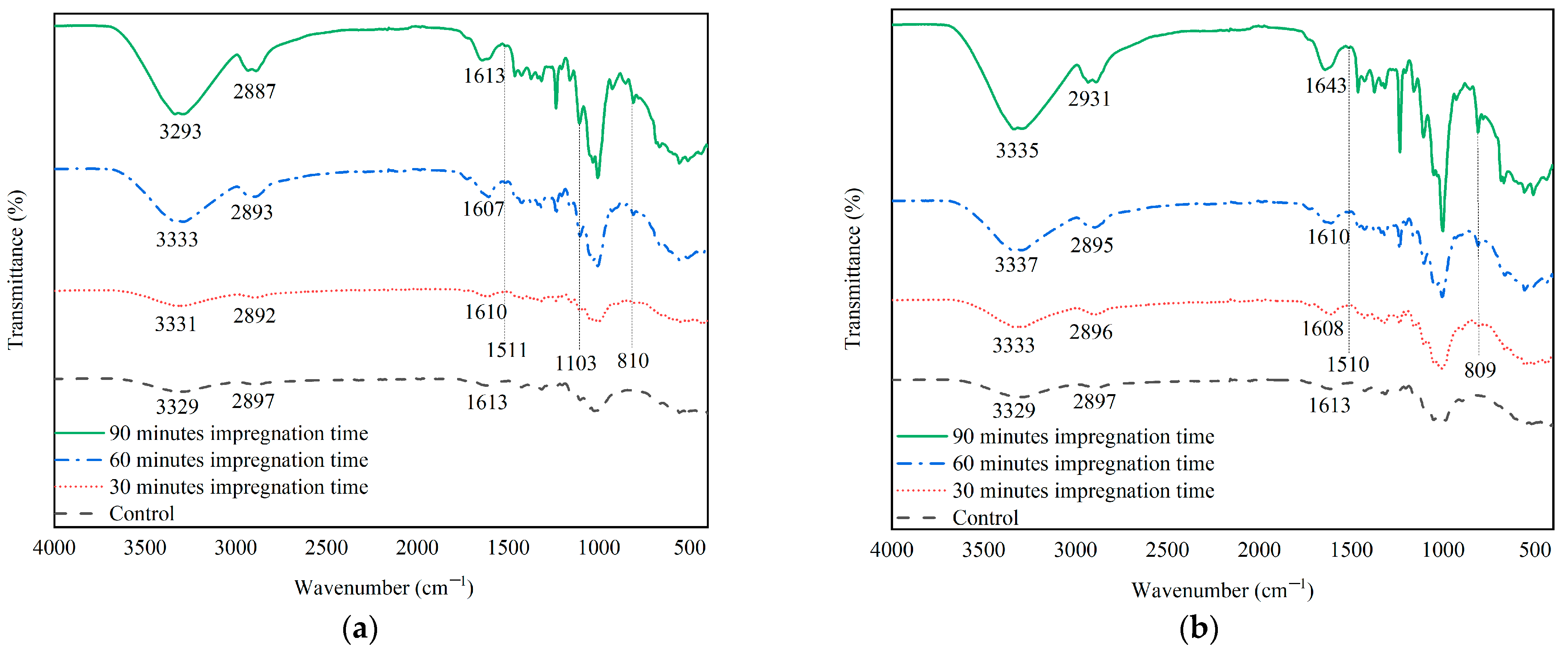 Materials 16 05704 g006