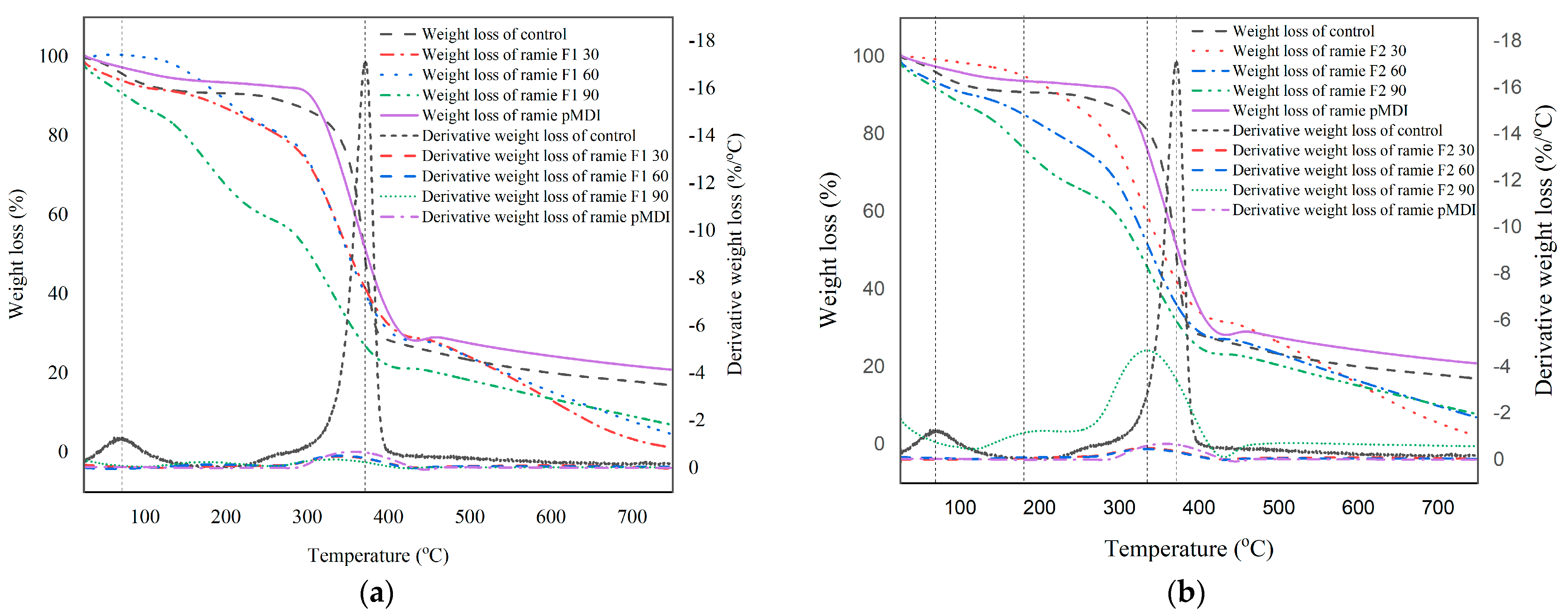 Materials 16 05704 g007