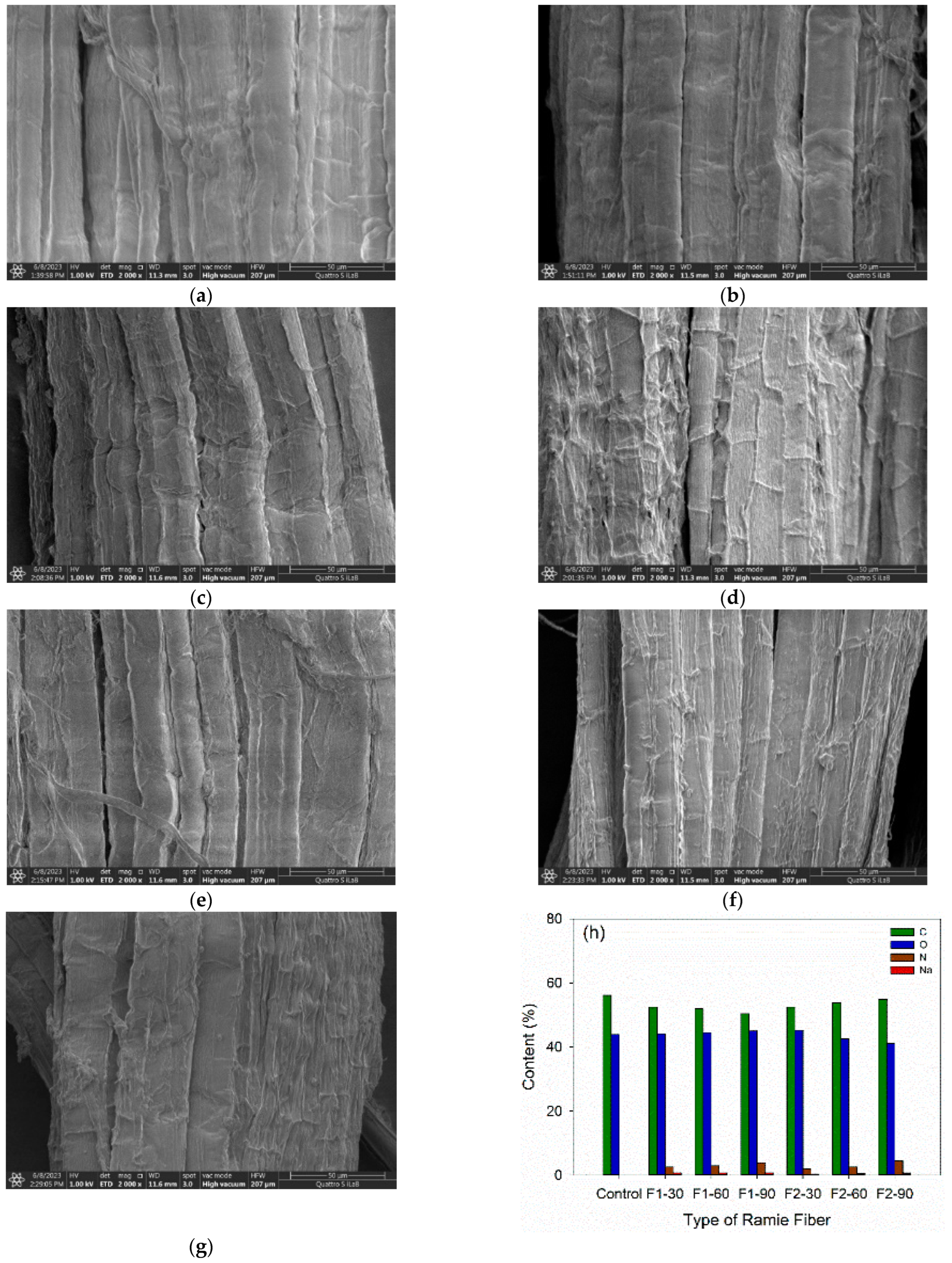 Materials 16 05704 g011