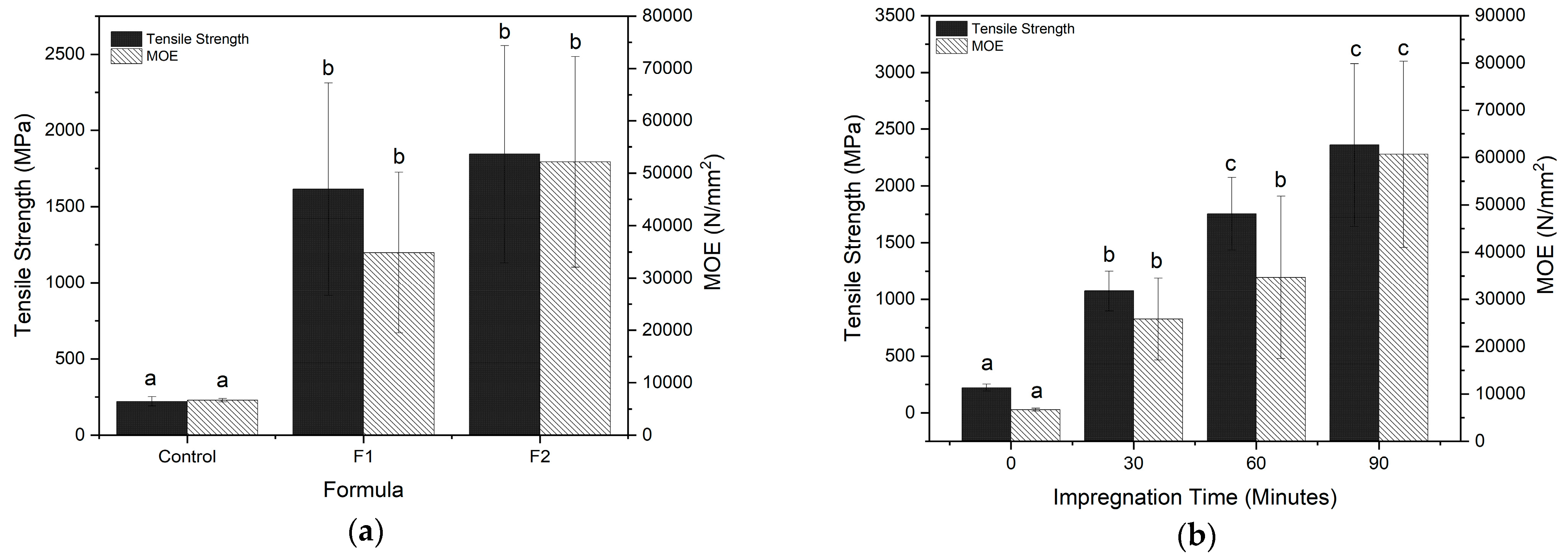 Materials 16 05704 g012