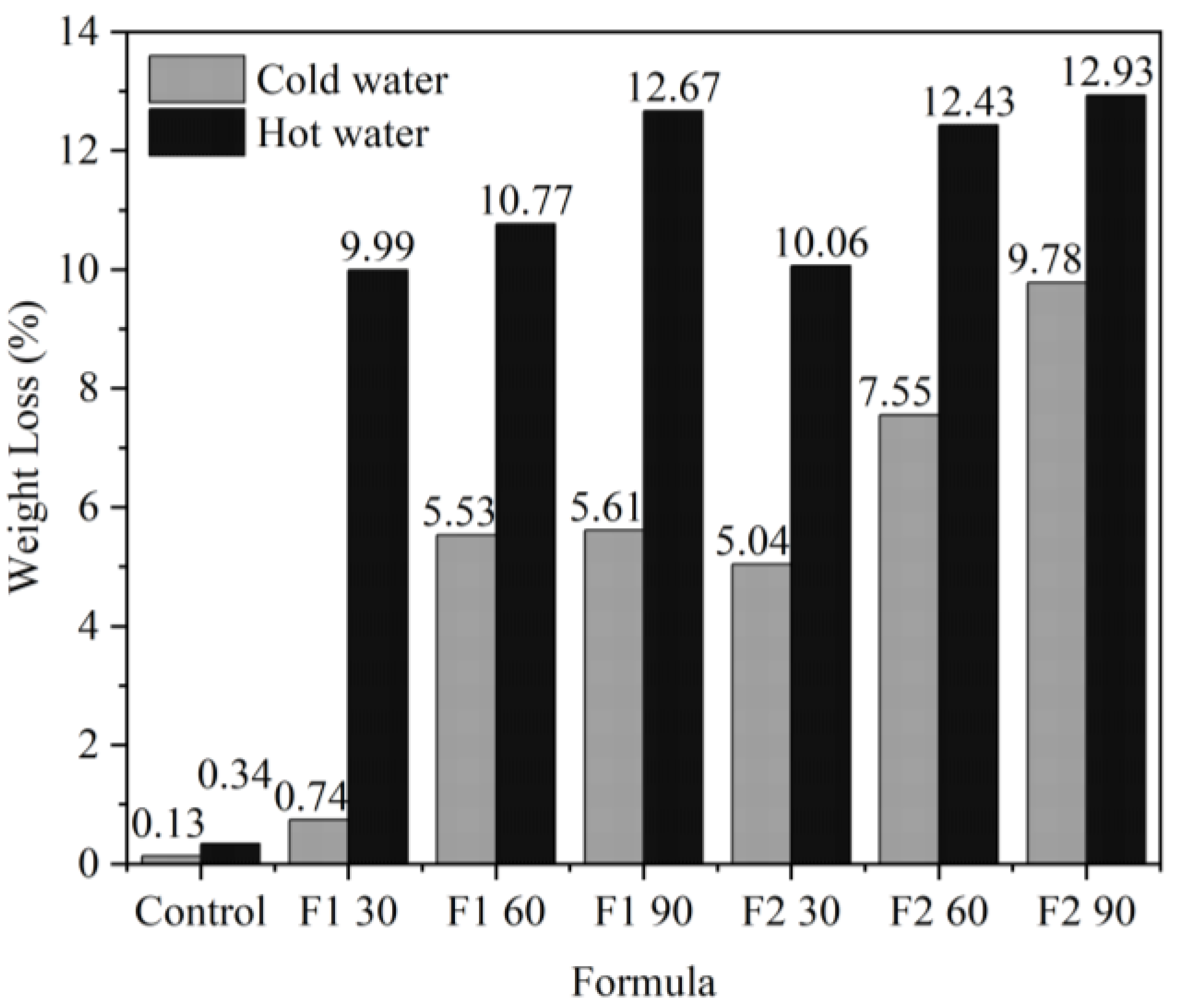 Materials 16 05704 g013