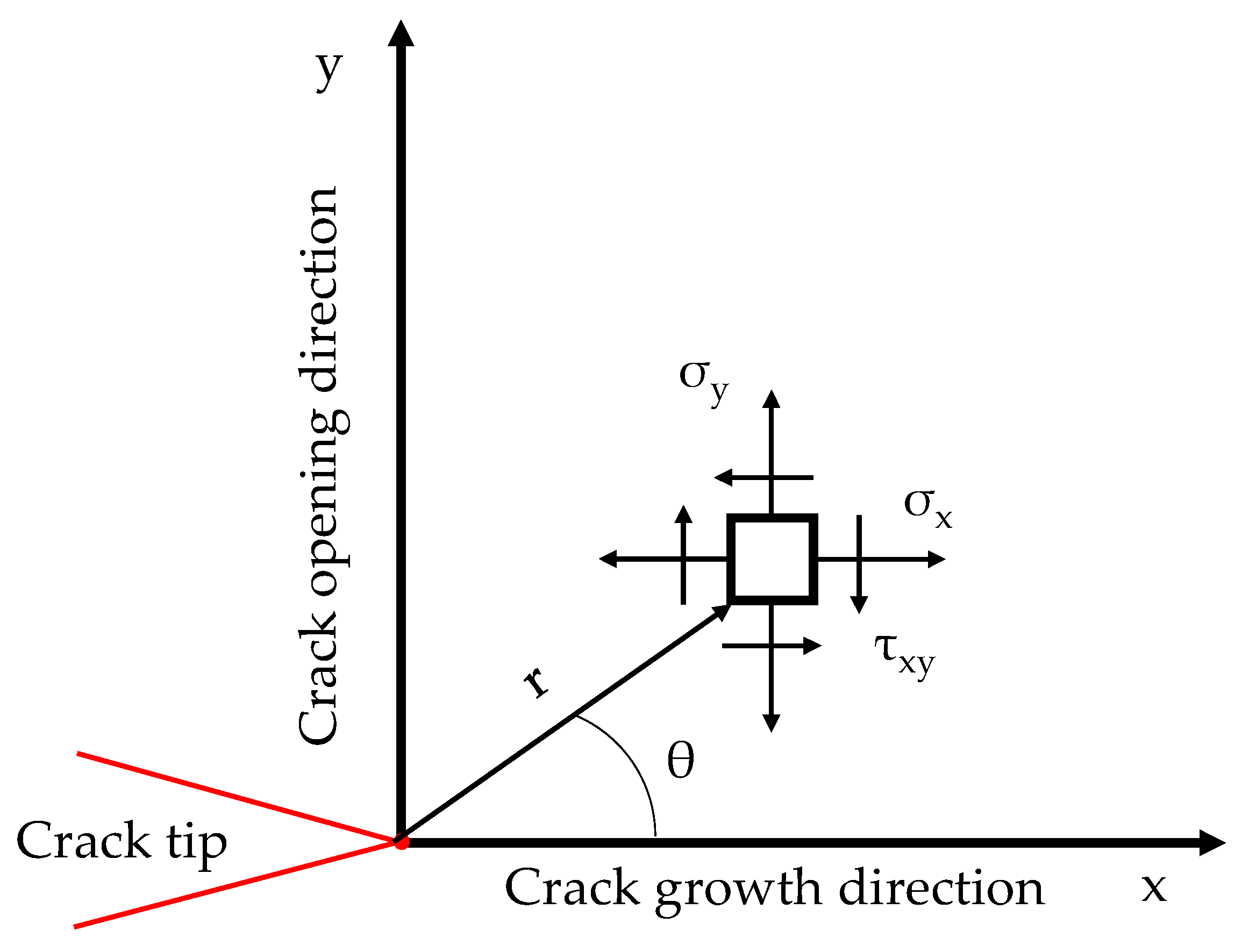 Materials 16 05705 g001