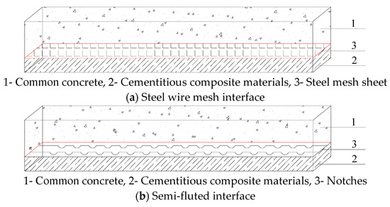 Experimental Study of the Shear Performance of Combined Concrete–ECC ...