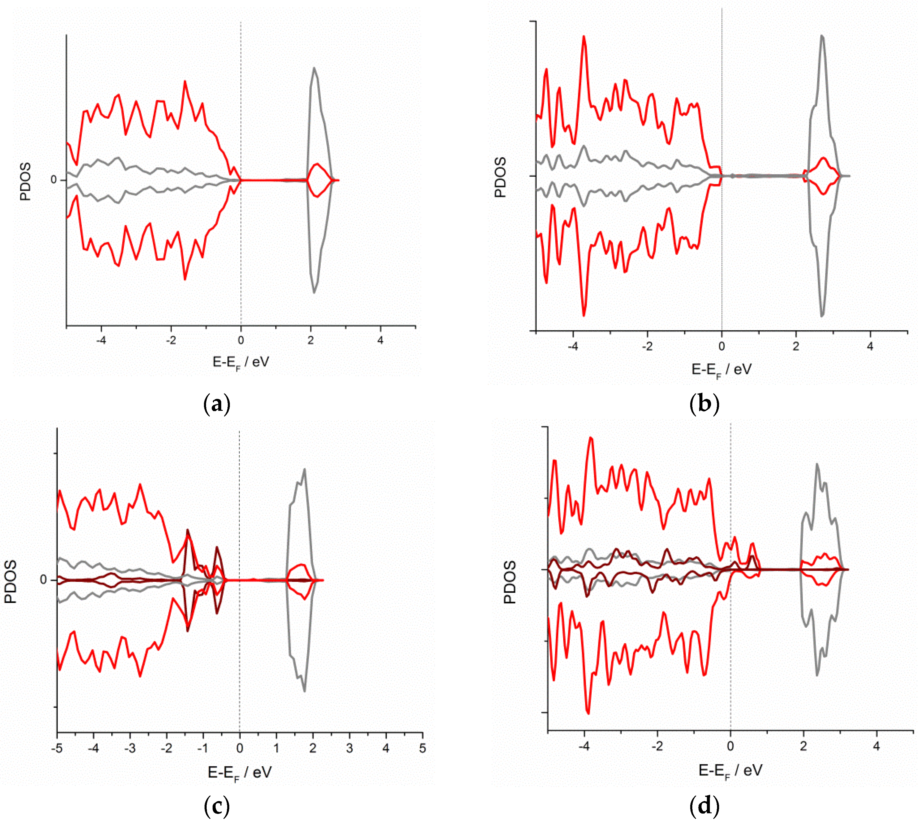 Materials 16 05708 g004