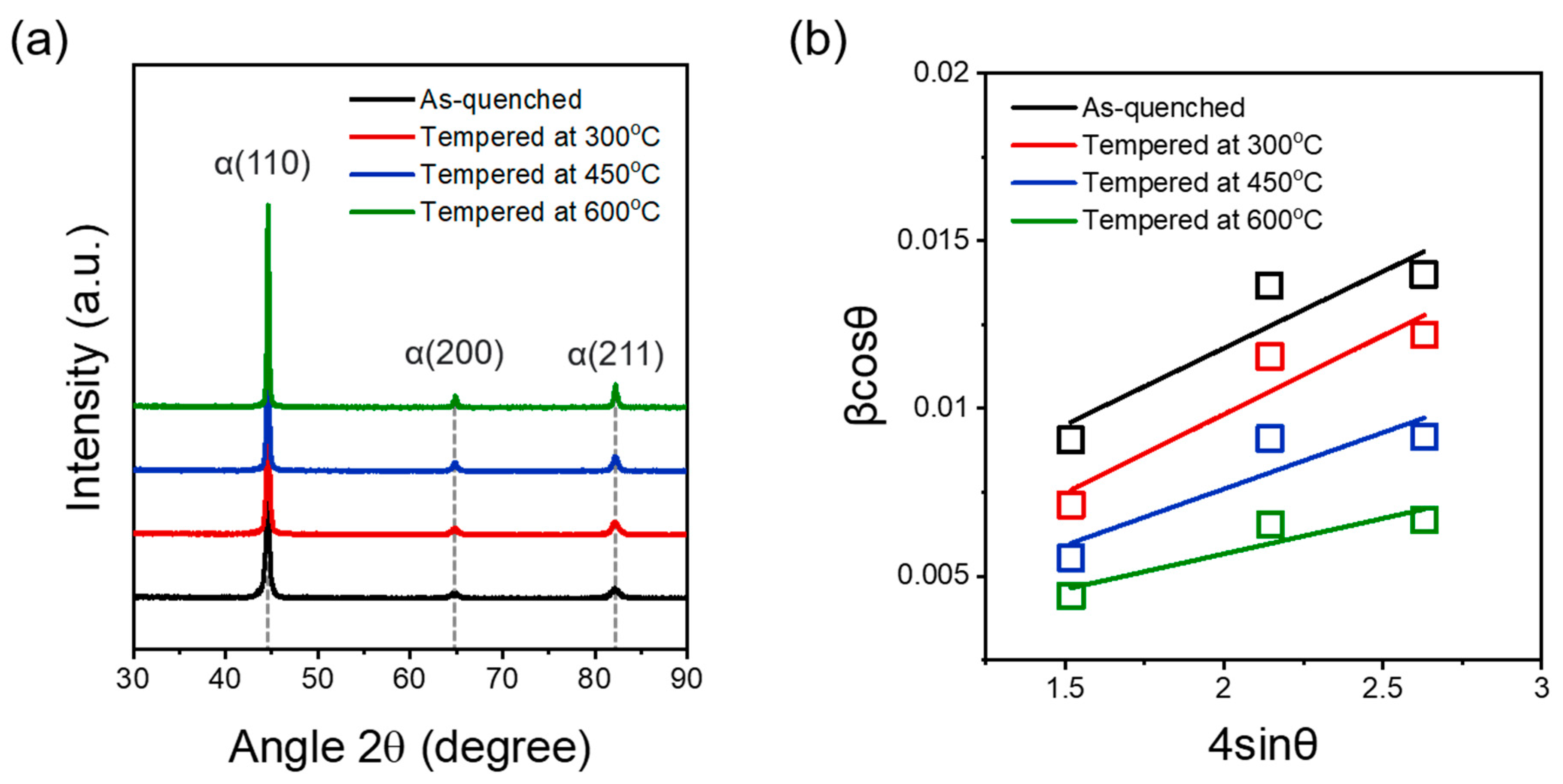 Materials 16 05709 g003