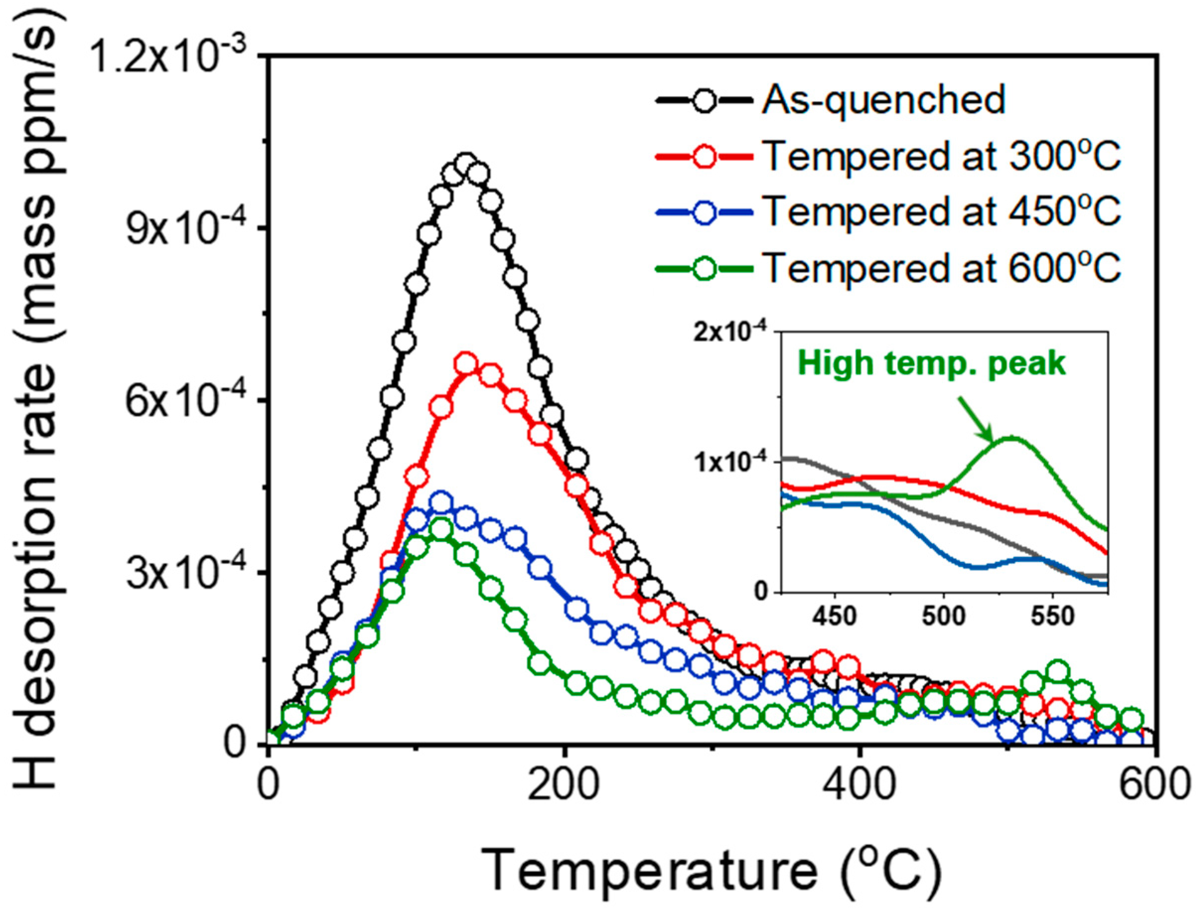 Materials 16 05709 g009