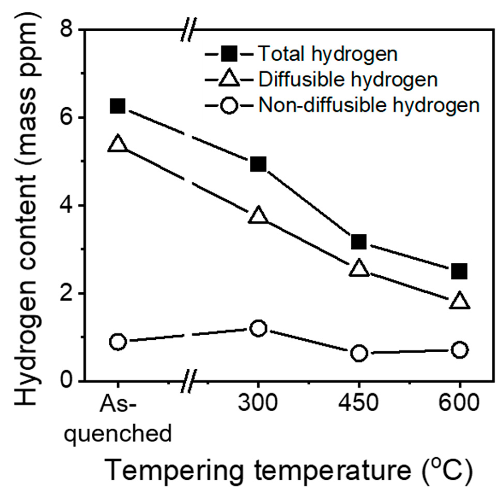 Materials 16 05709 g010