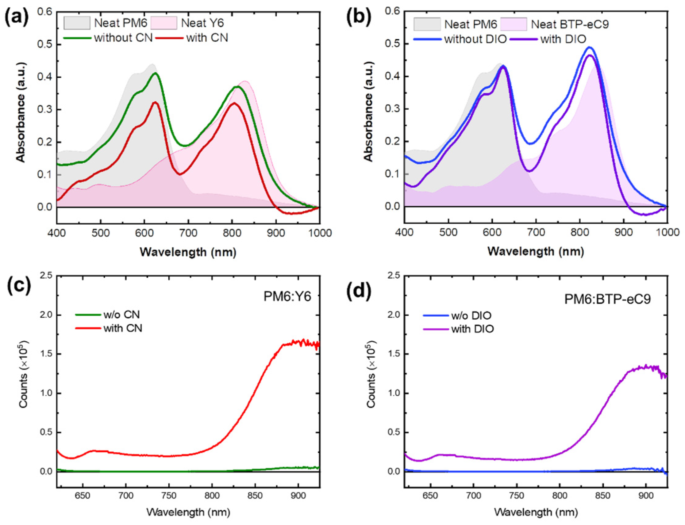 Materials 16 05712 g002