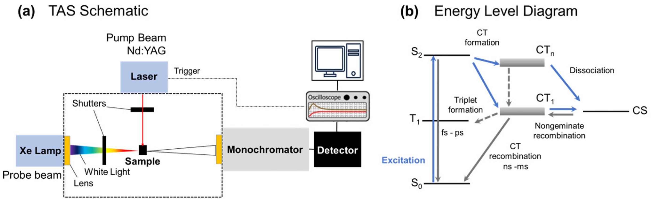 Materials 16 05712 g003
