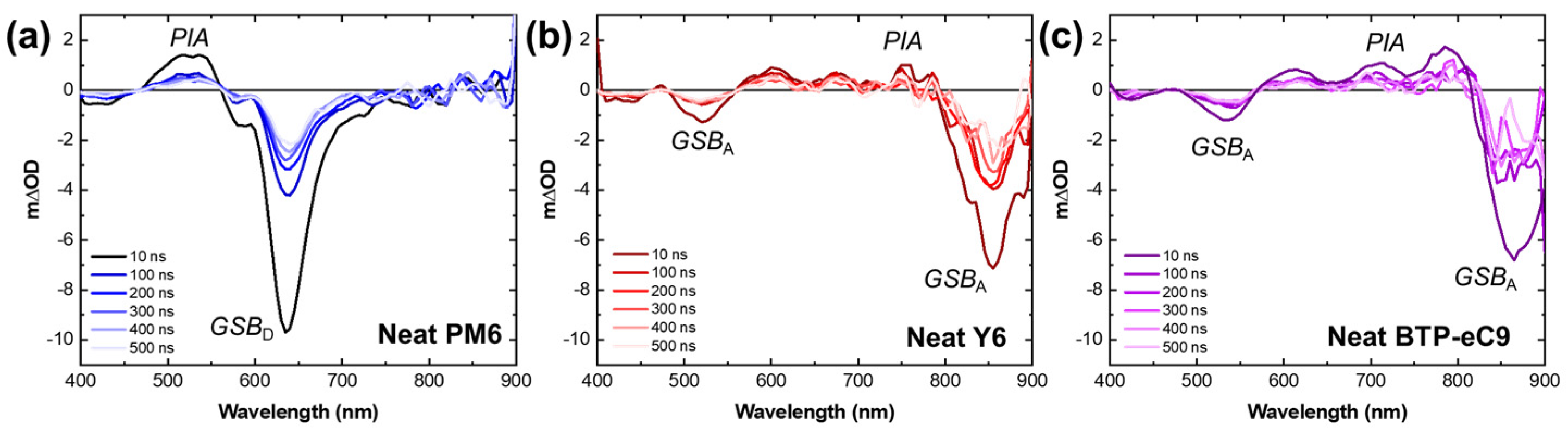 Materials 16 05712 g004