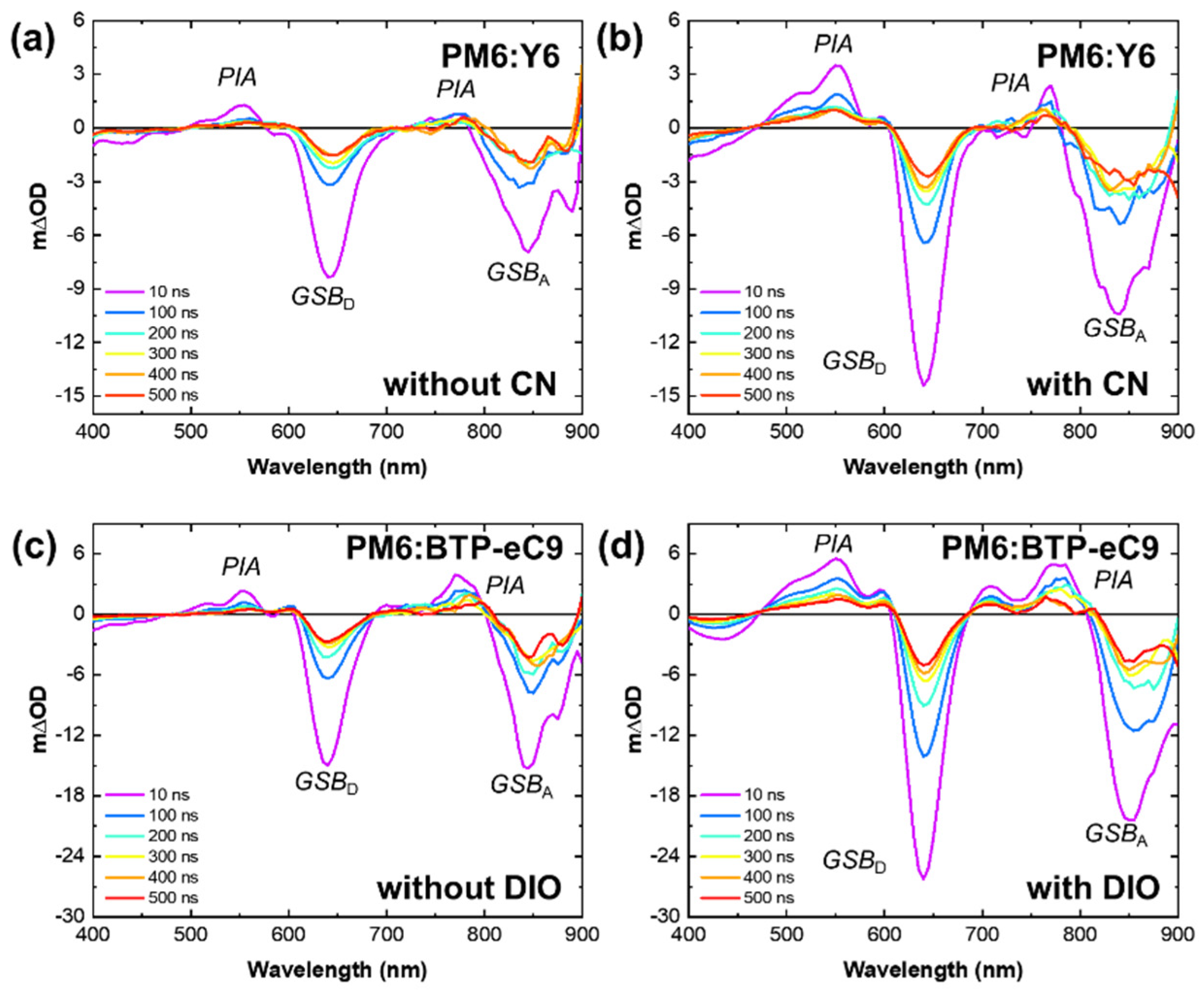 Materials 16 05712 g005