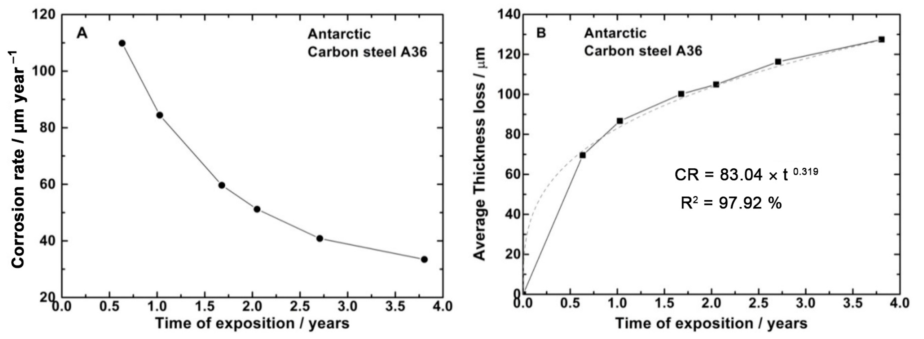 Materials 16 05713 g003