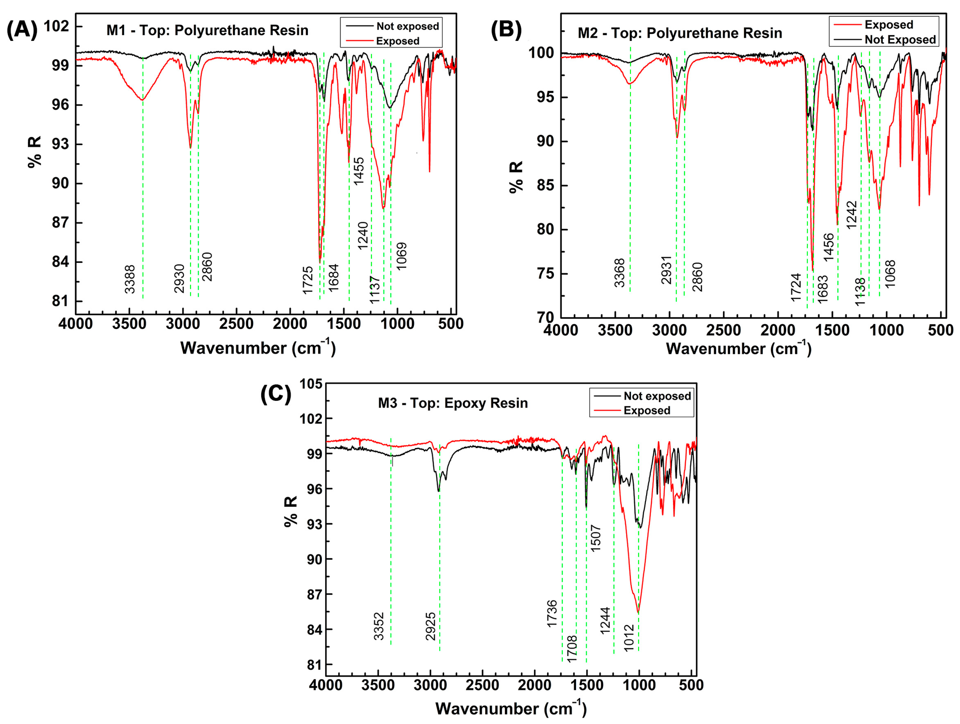 Materials 16 05713 g005