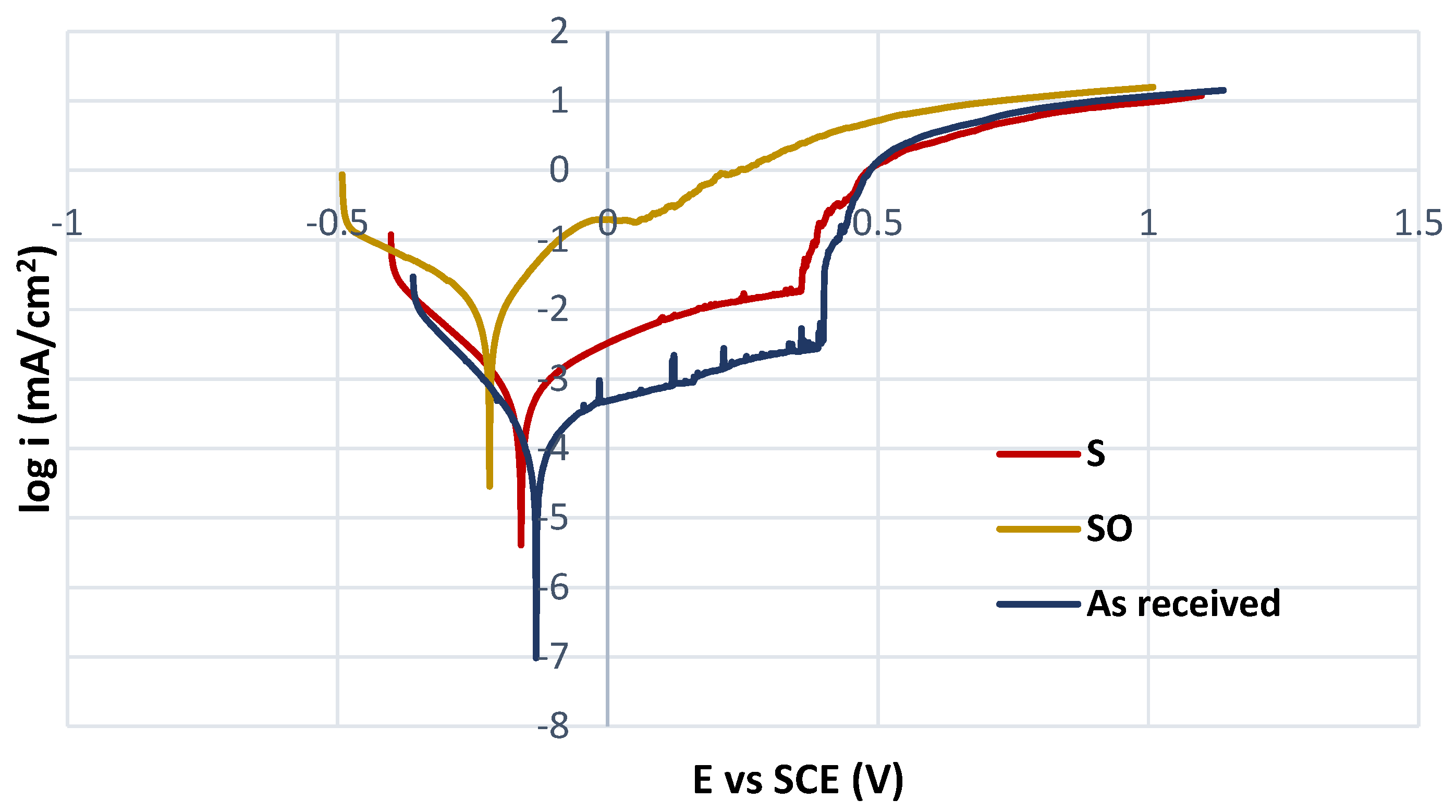 Materials 16 05714 g003