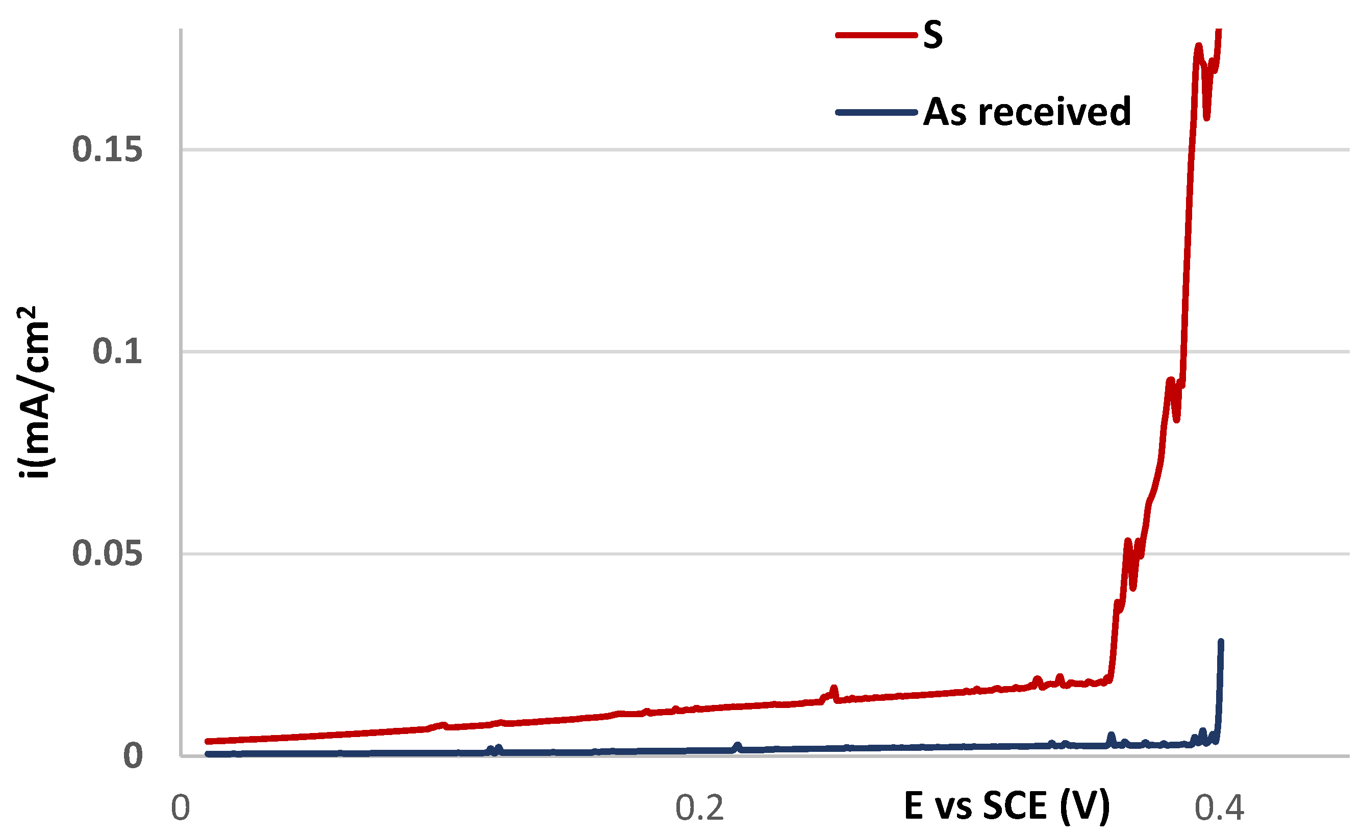 Materials 16 05714 g004