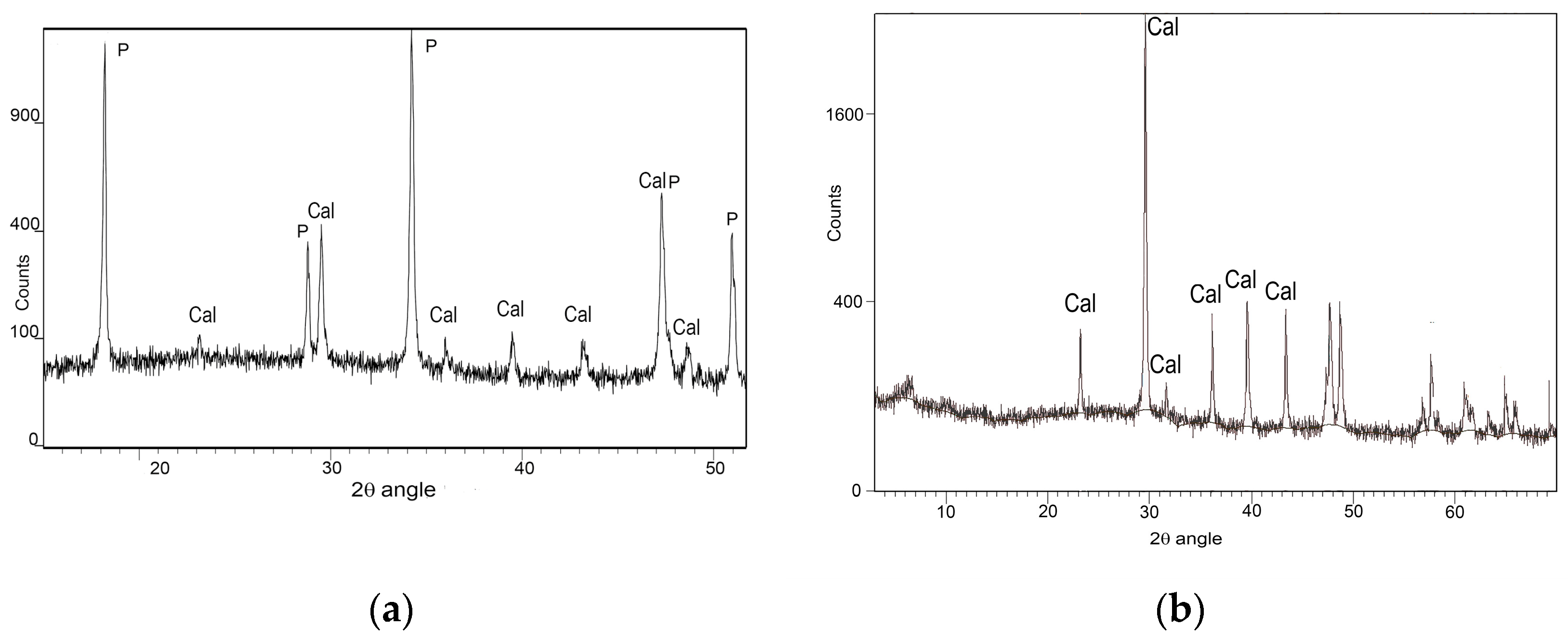 Materials 16 05715 g004a