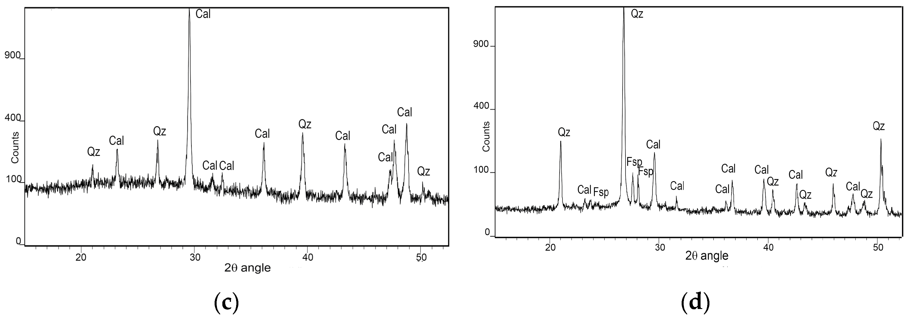 Materials 16 05715 g004b