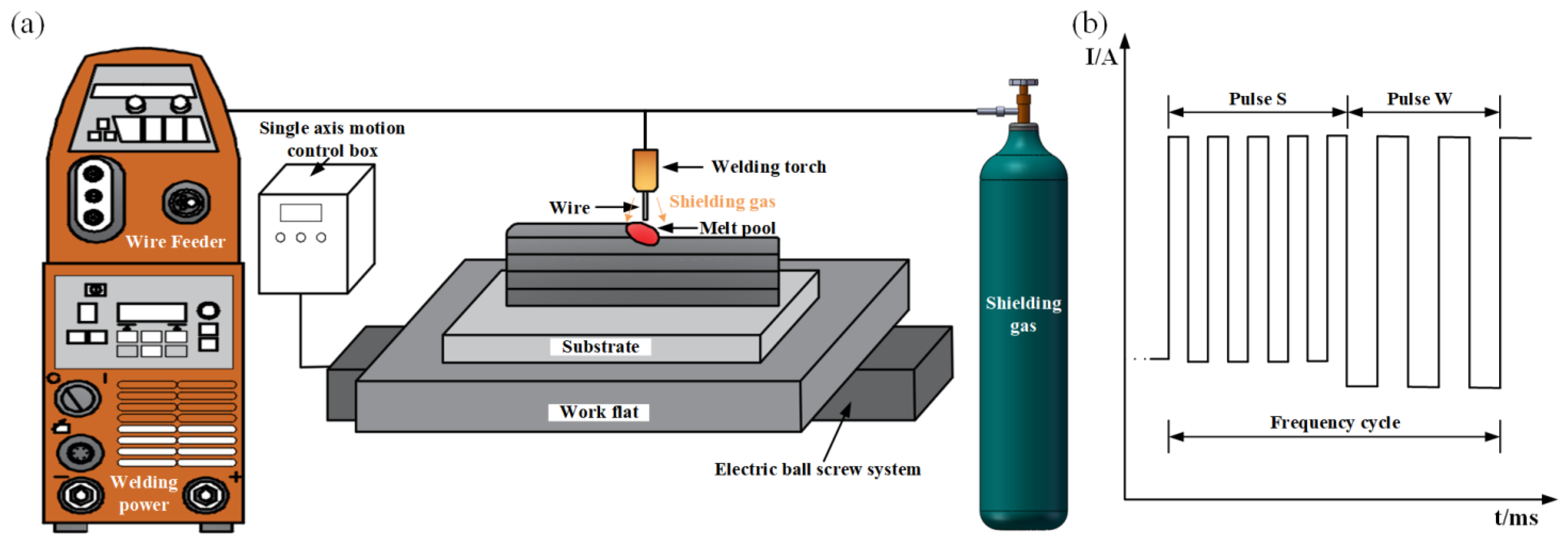 Materials 16 05716 g001