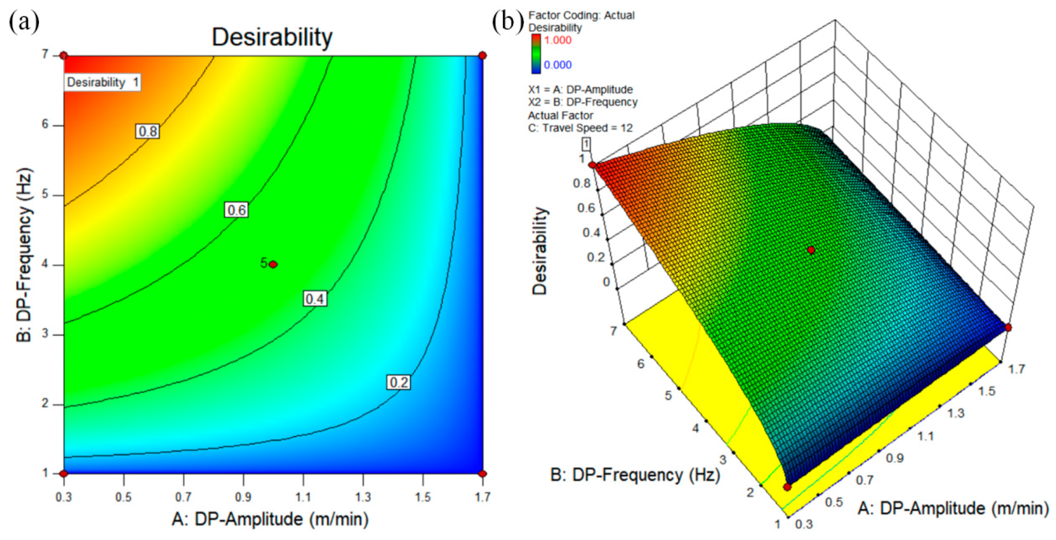 Materials 16 05716 g005