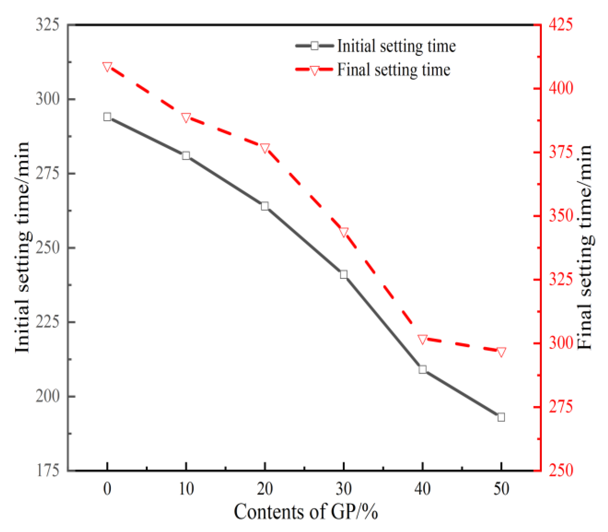Materials 16 05719 g005