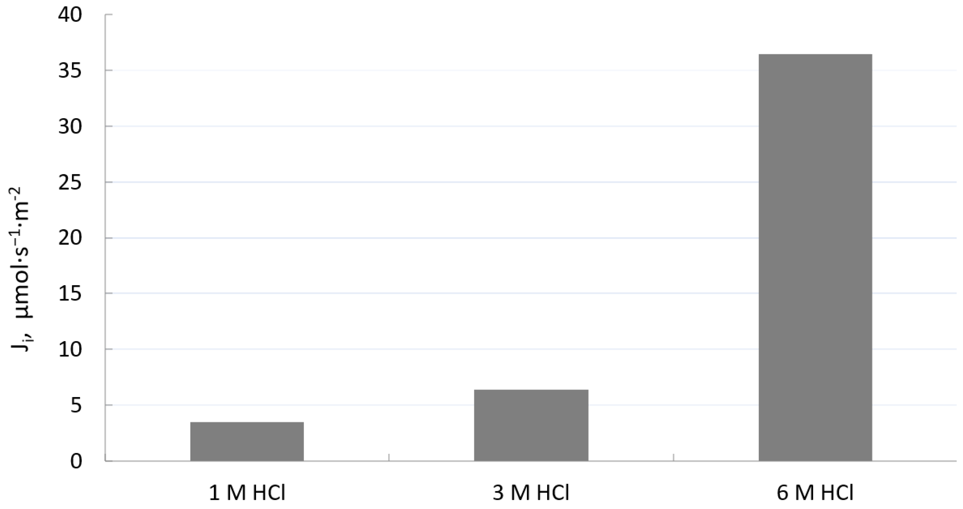 Materials 16 05721 g004