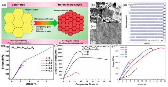 フリー Toughening of Ni-Mn-Based Polycrystalline Ferromagnetic