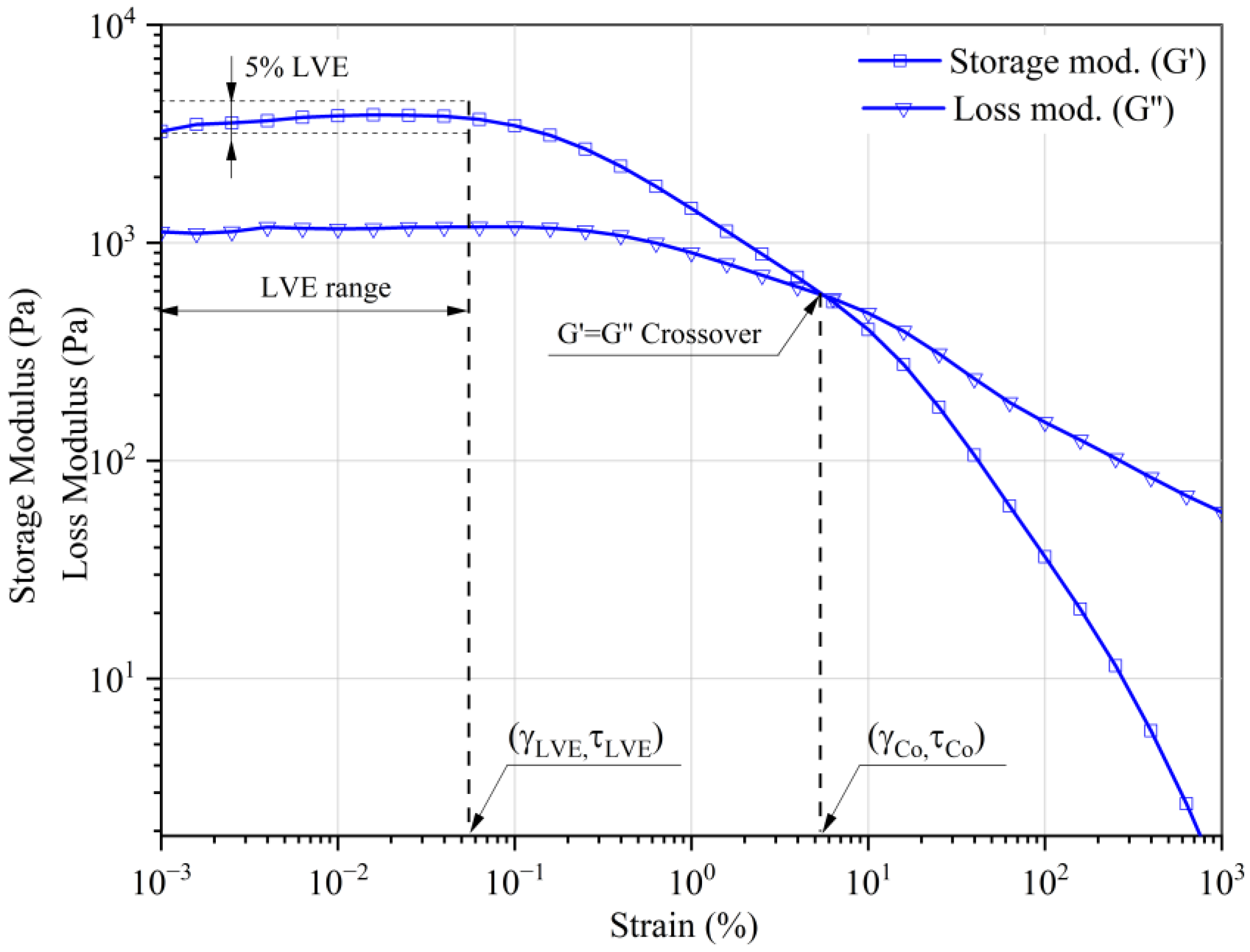 Materials 16 05730 g001
