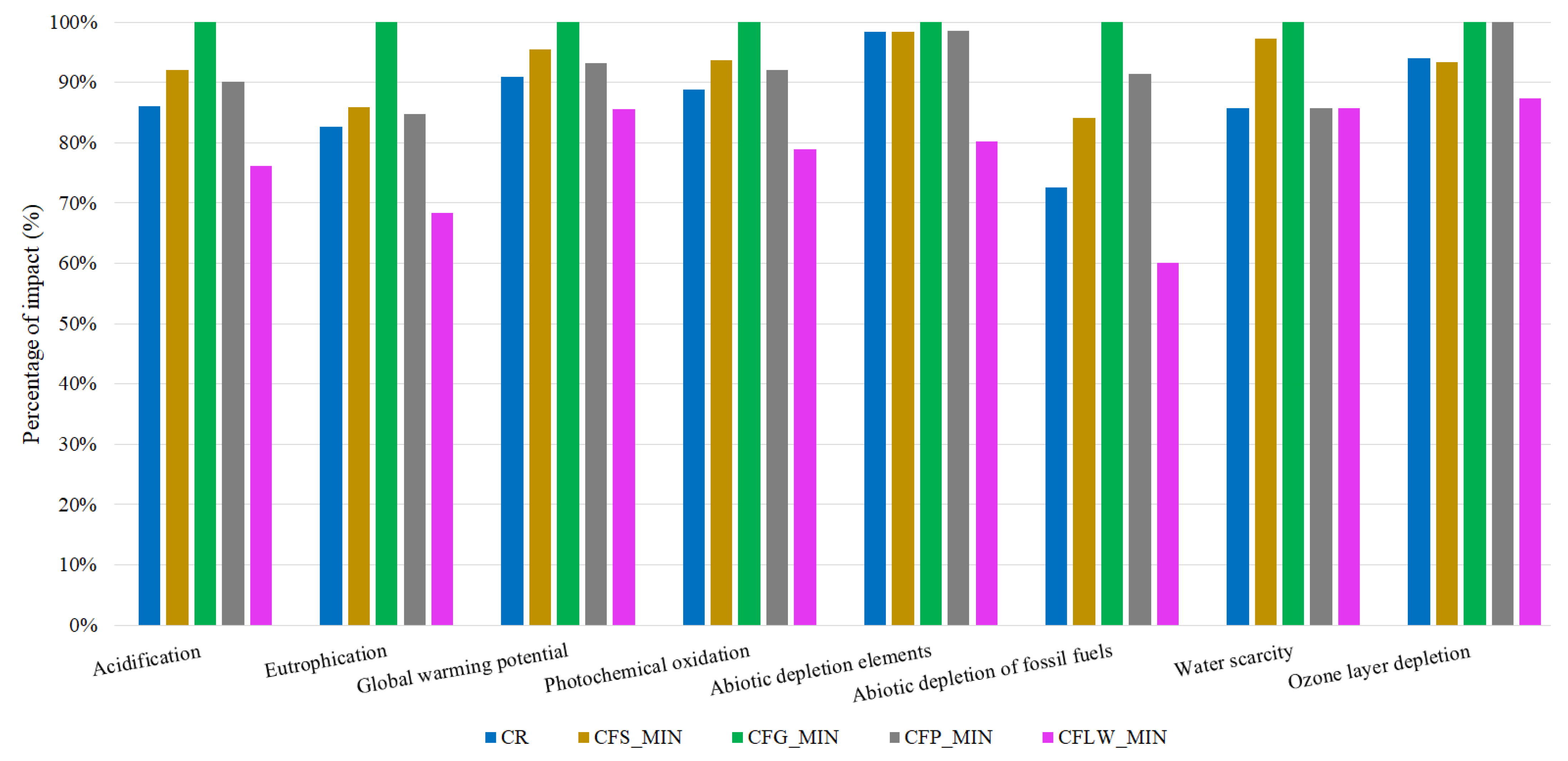 Materials 16 05740 g007